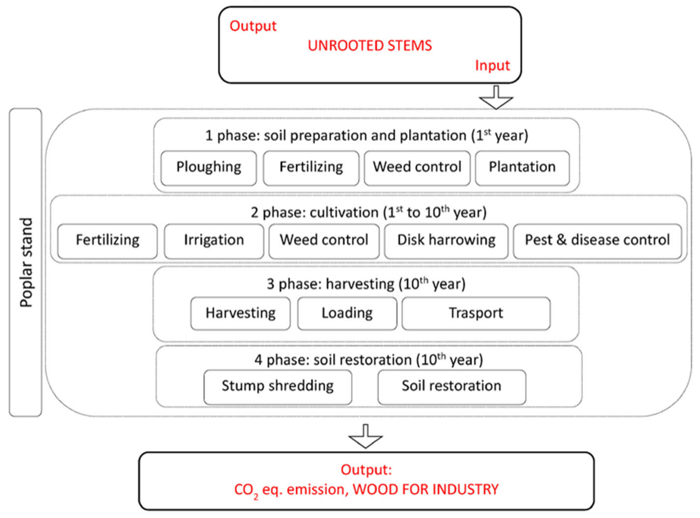 Forests 13 00464 g001