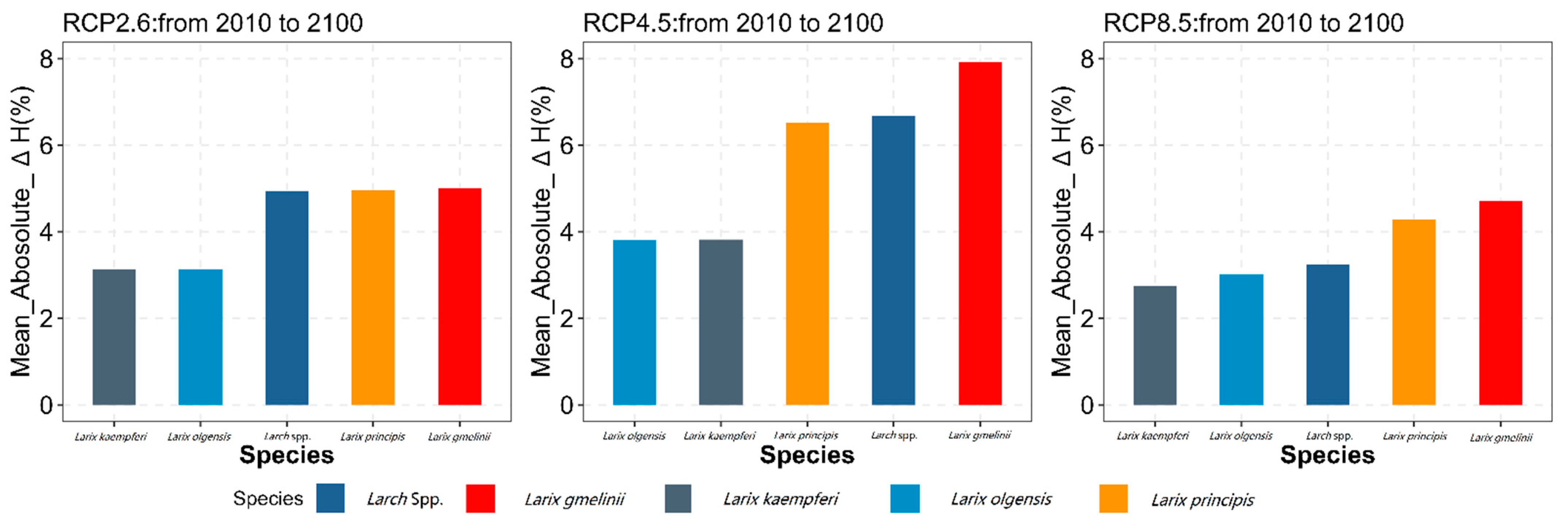 Forests 13 00468 g005