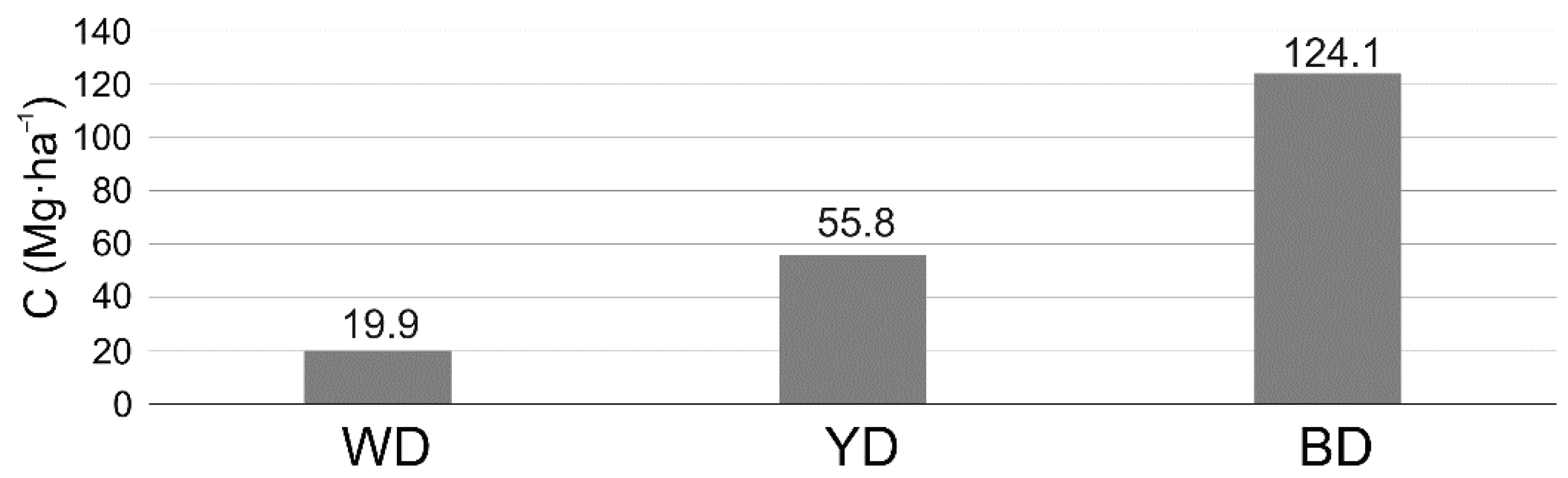 Forests 13 00470 g005