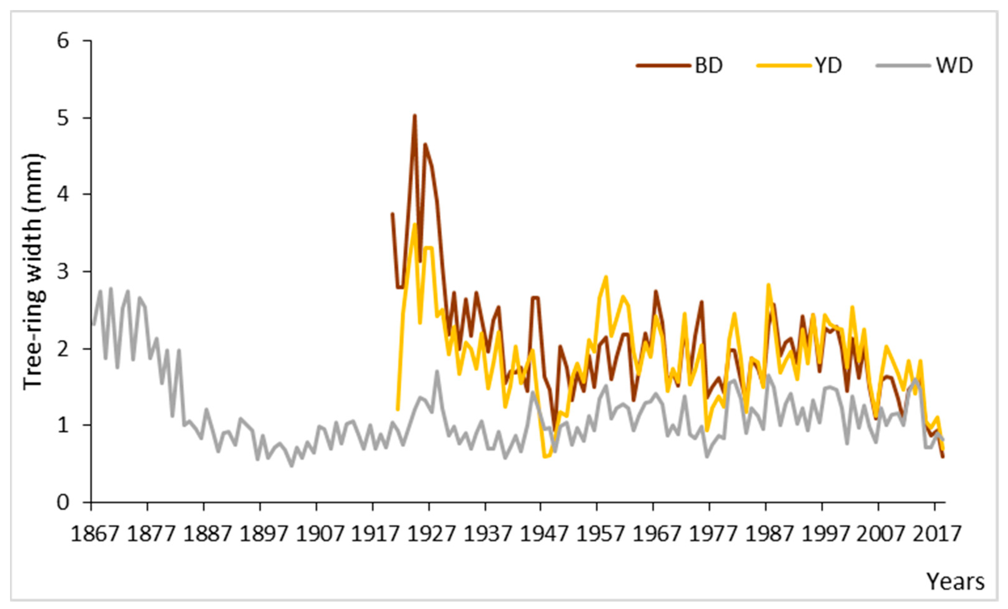 Forests 13 00470 g006