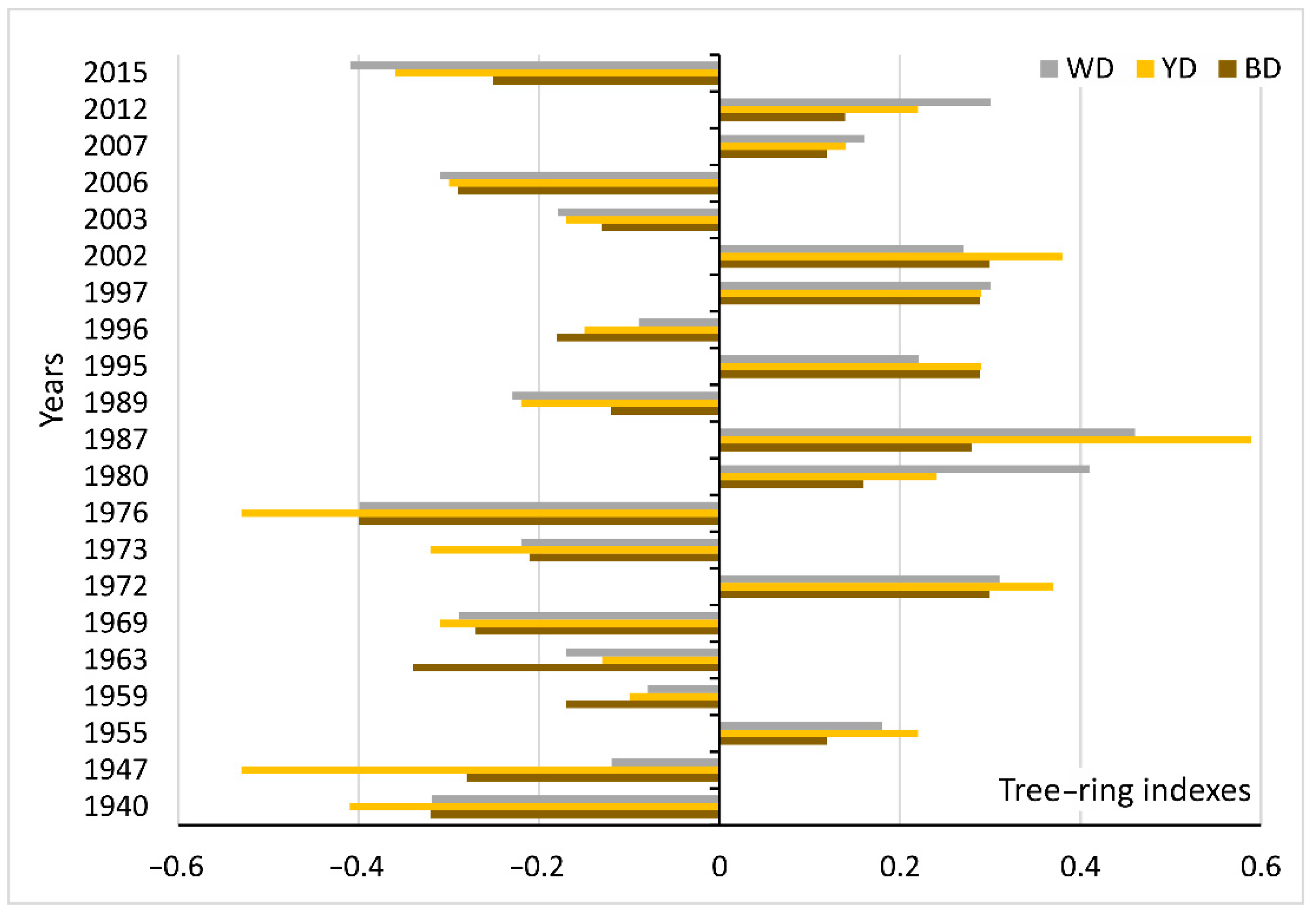 Forests 13 00470 g008