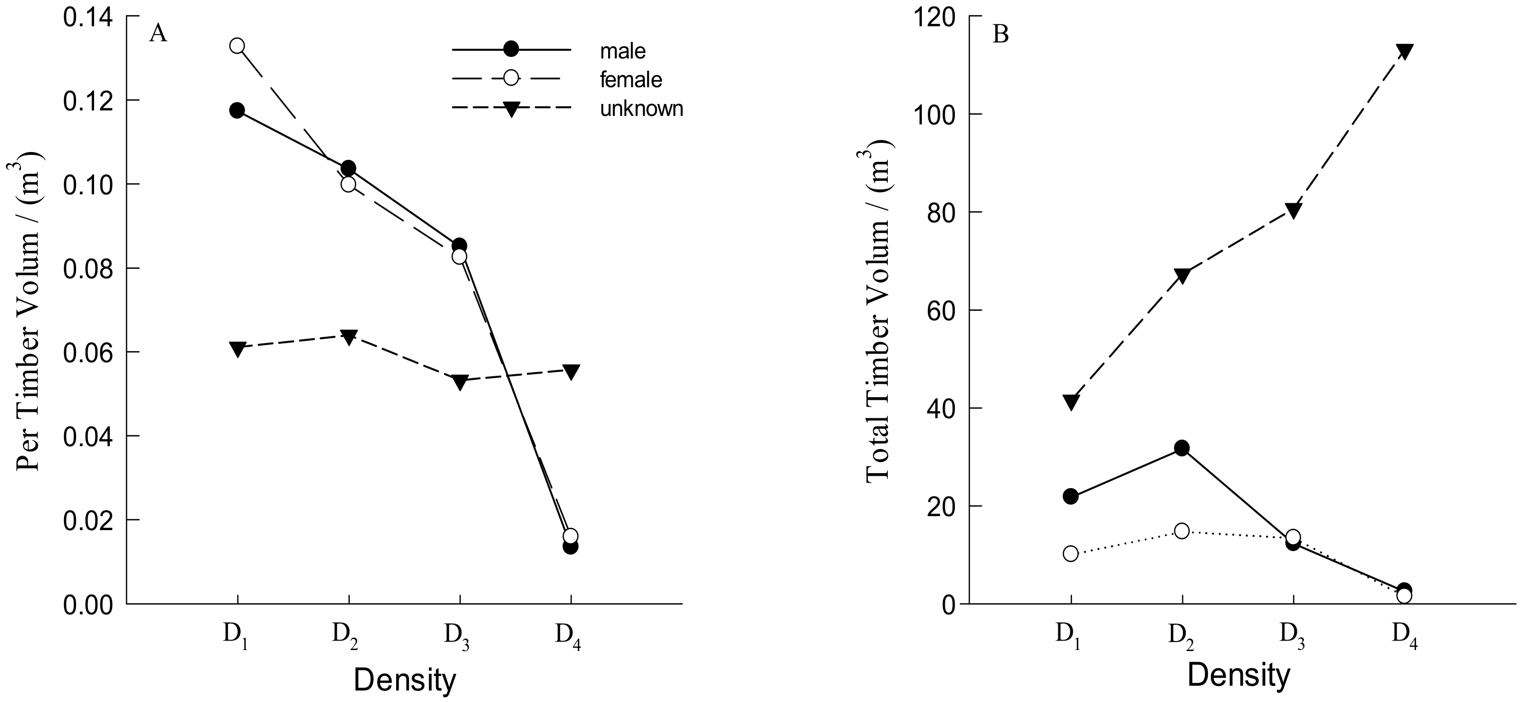 Forests 13 00472 g001
