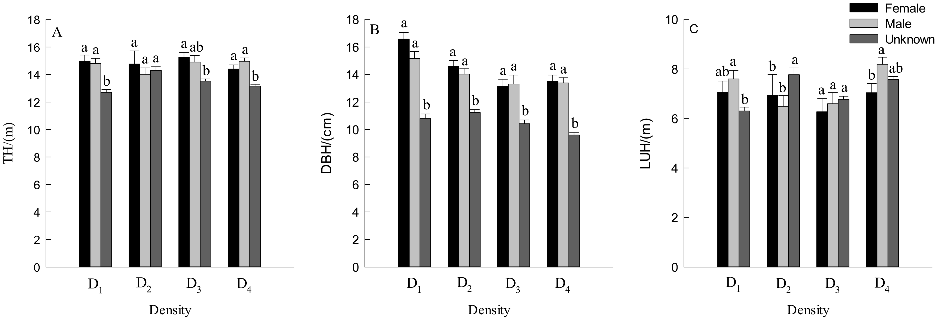 Forests 13 00472 g002