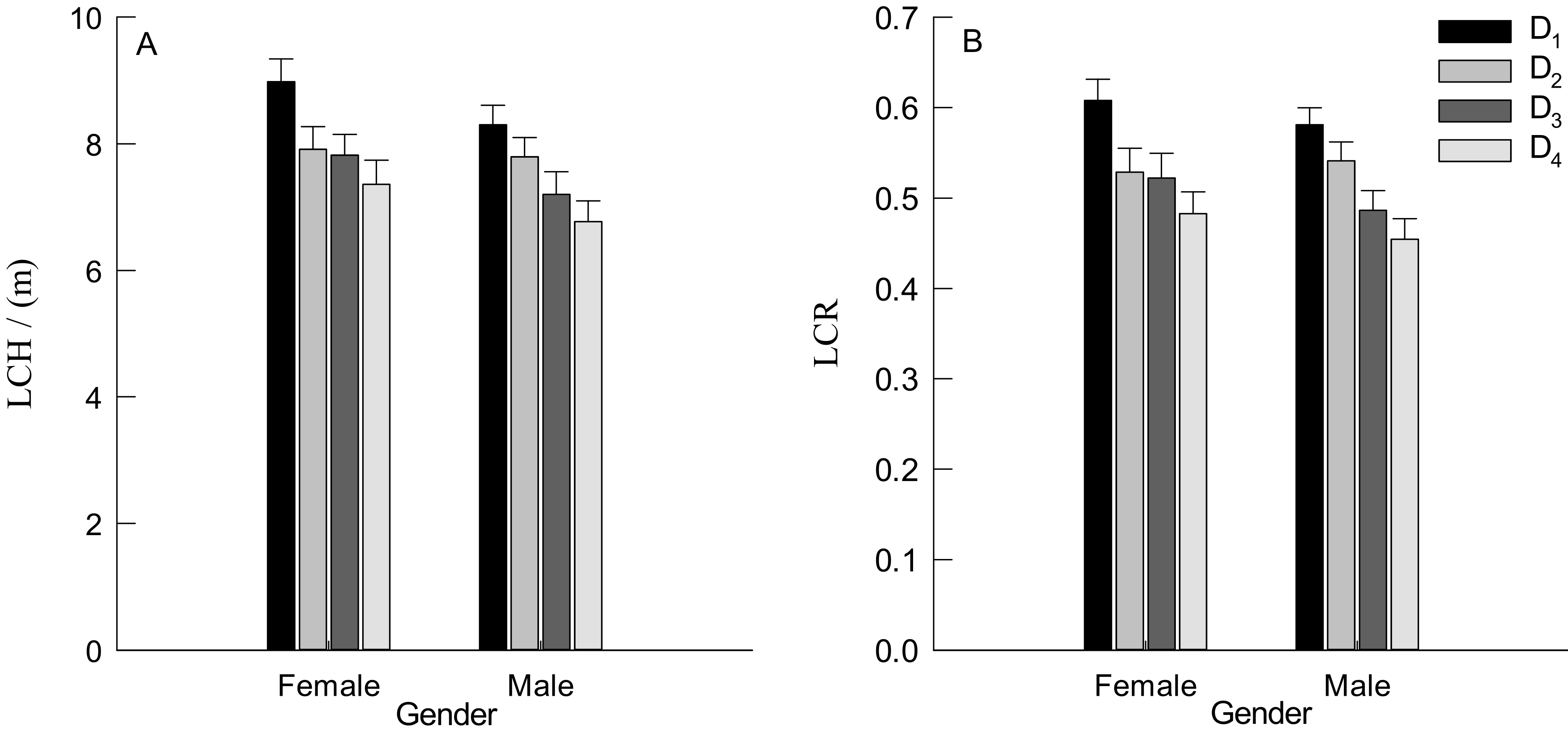 Forests 13 00472 g004