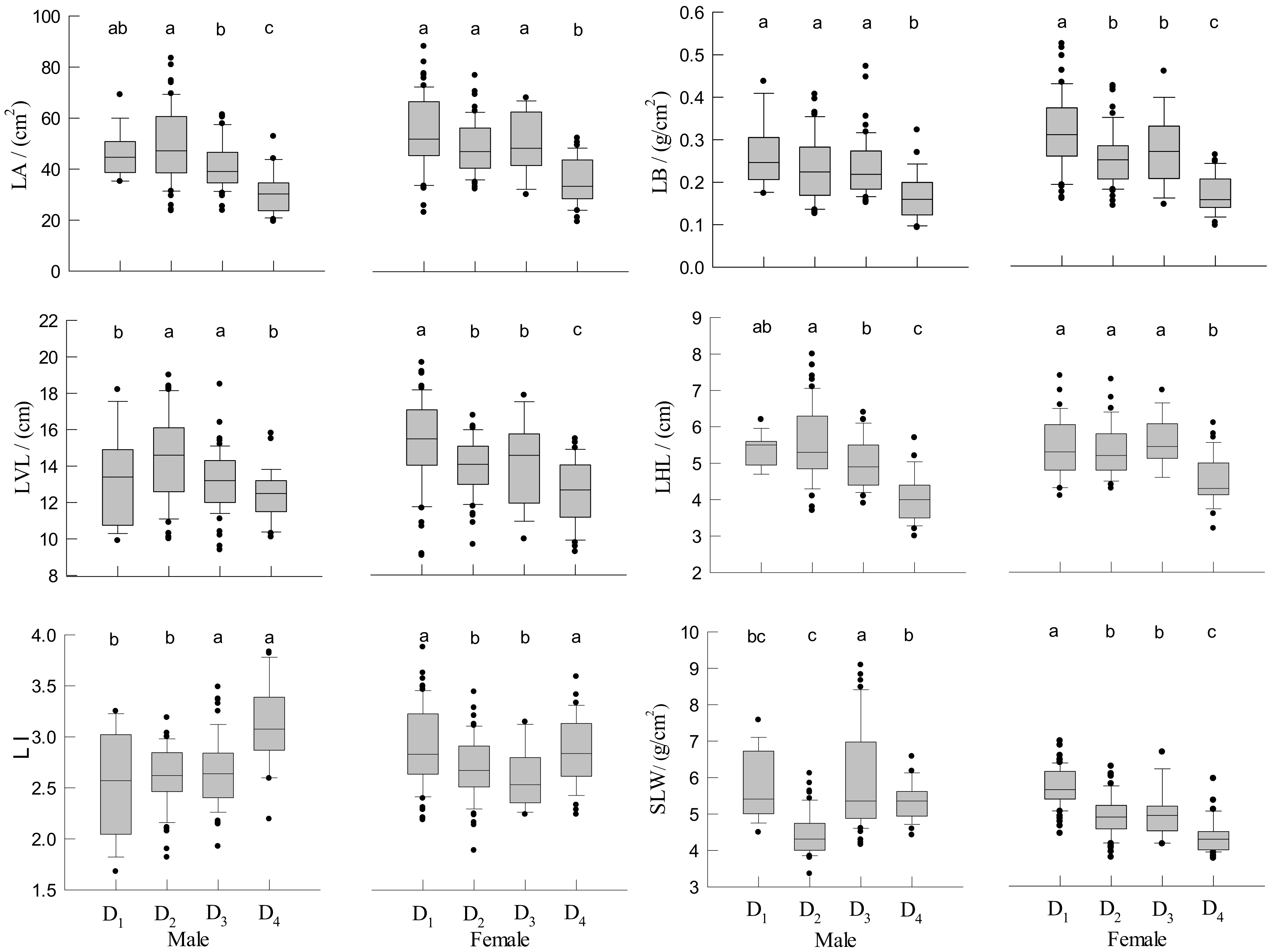 Forests 13 00472 g007