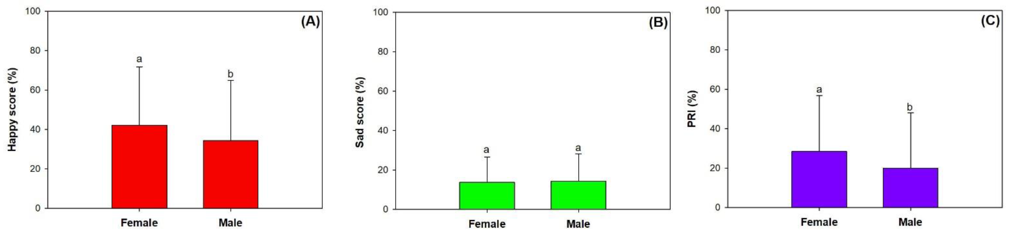 Forests 13 00473 g004