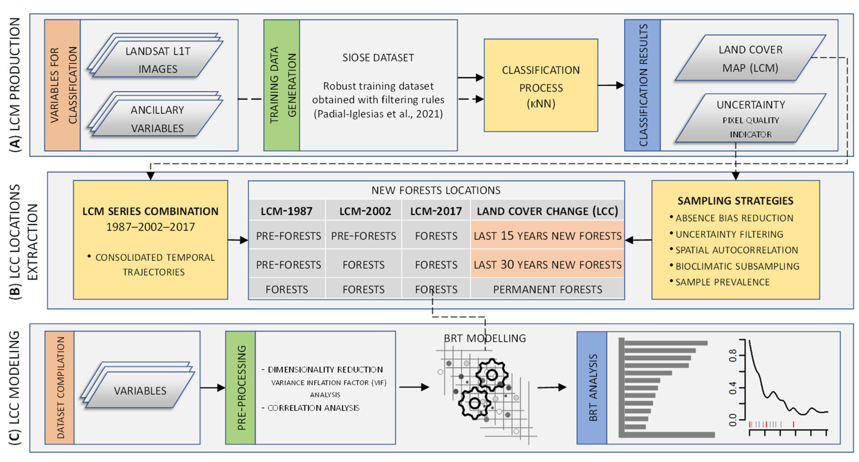 Forests 13 00475 g002