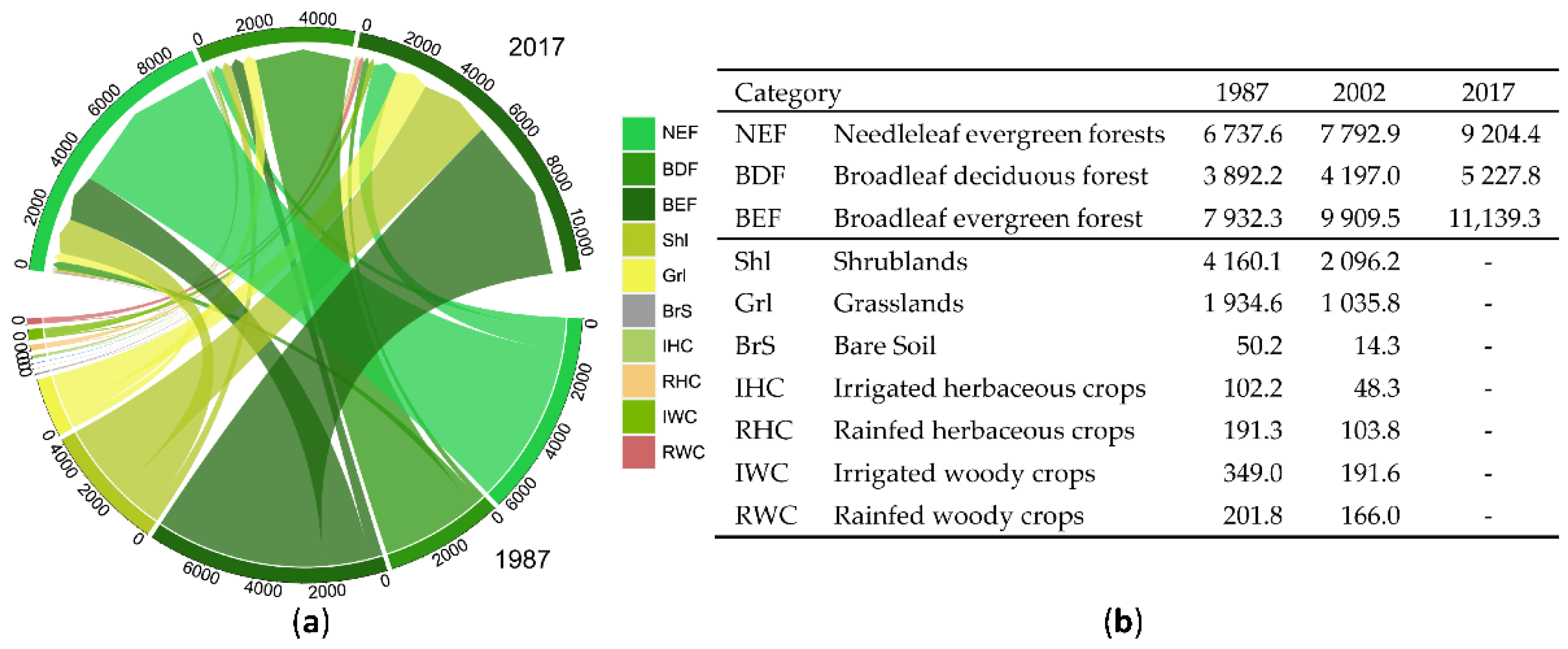 Forests 13 00475 g003