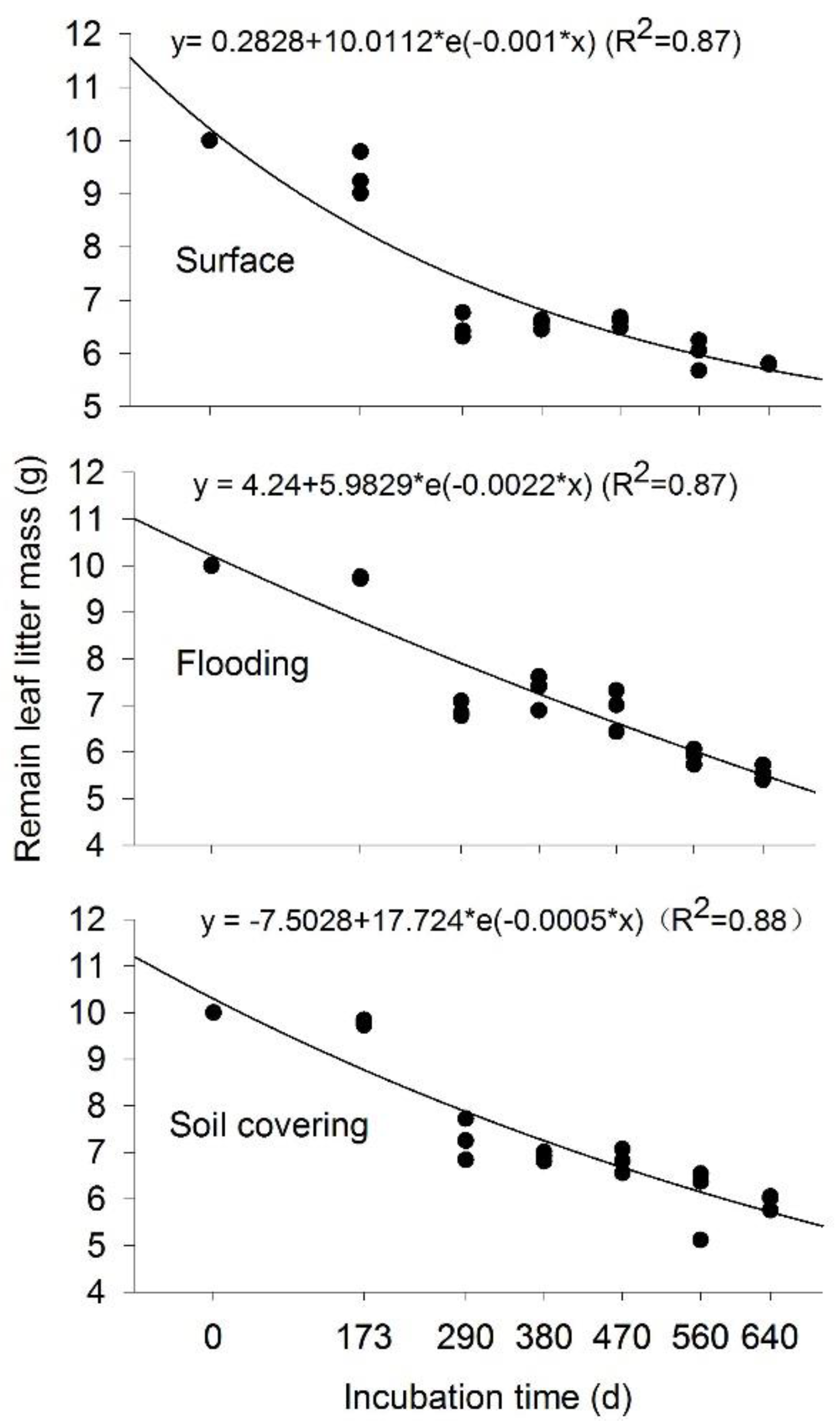Forests 13 00476 g006