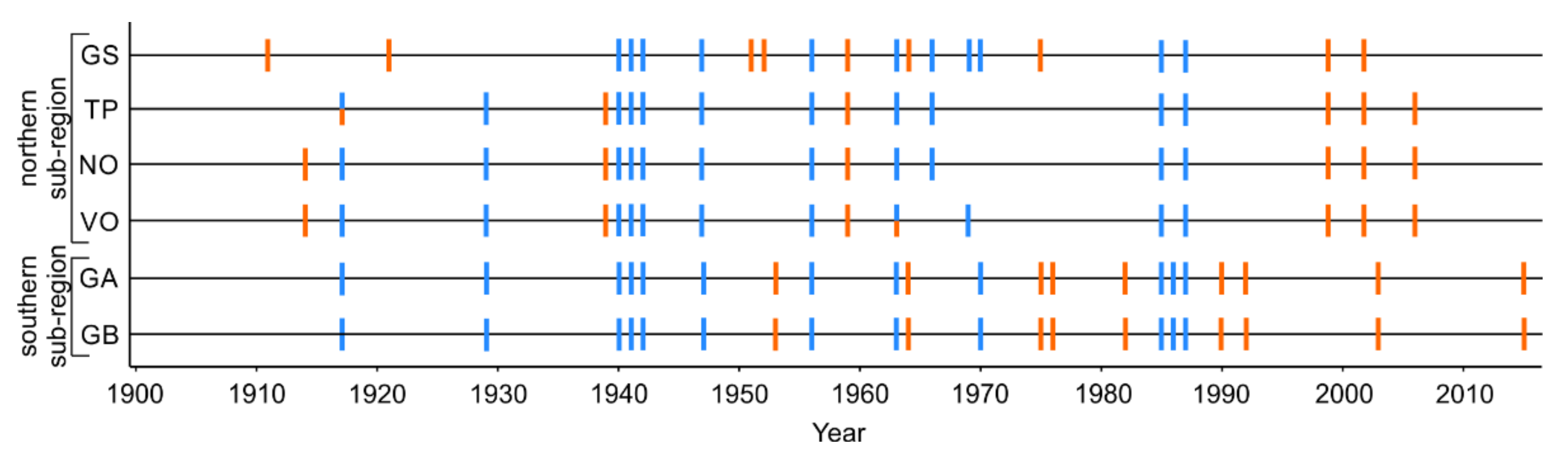 Forests 13 00477 g002 550