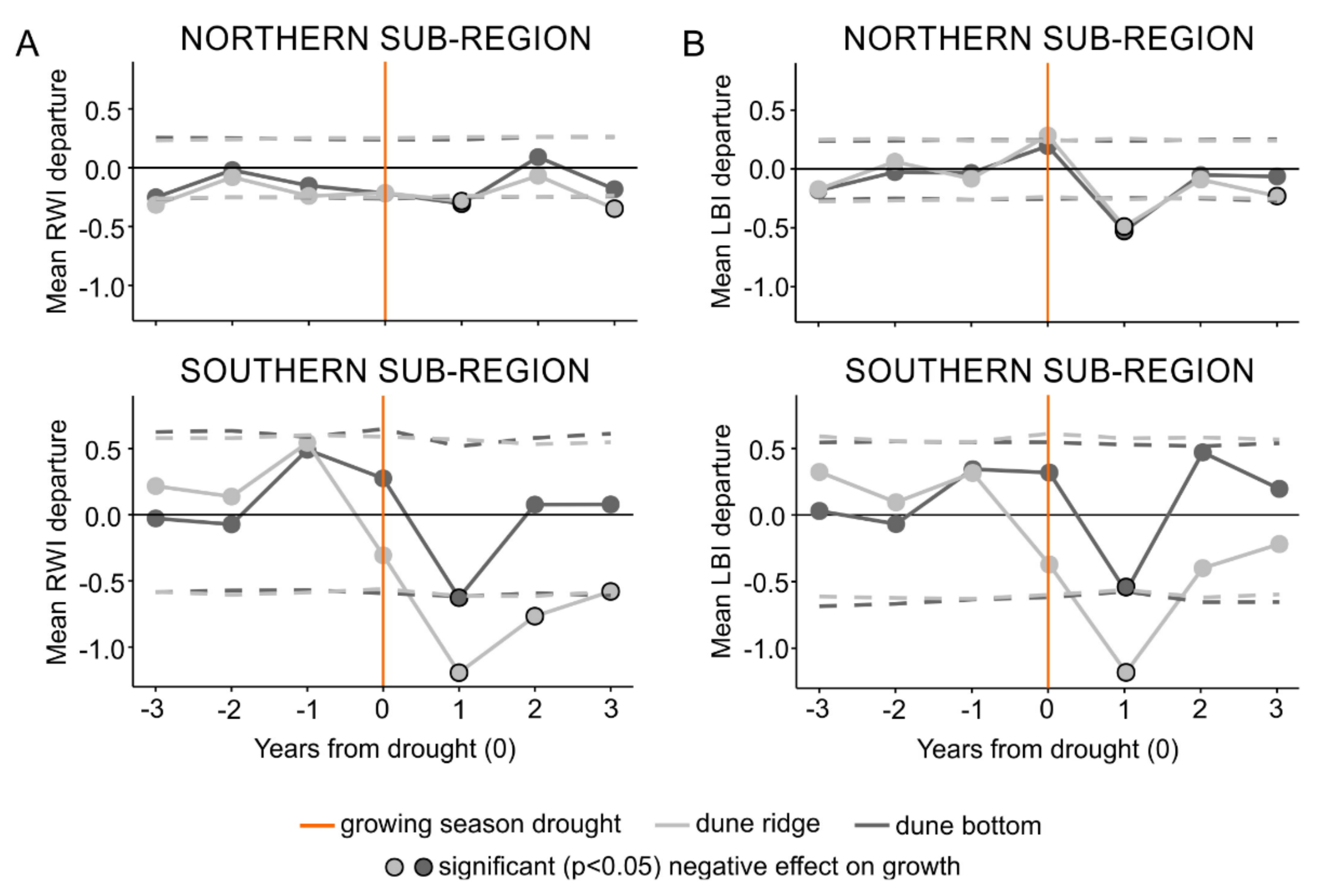 Forests 13 00477 g003 550