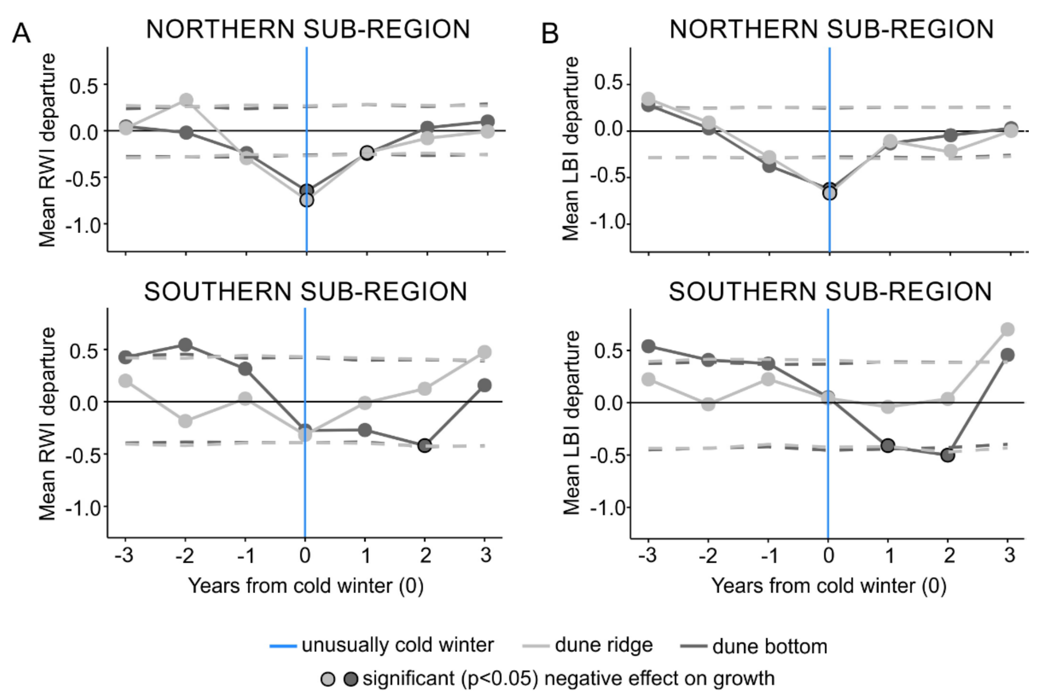 Forests 13 00477 g005 550