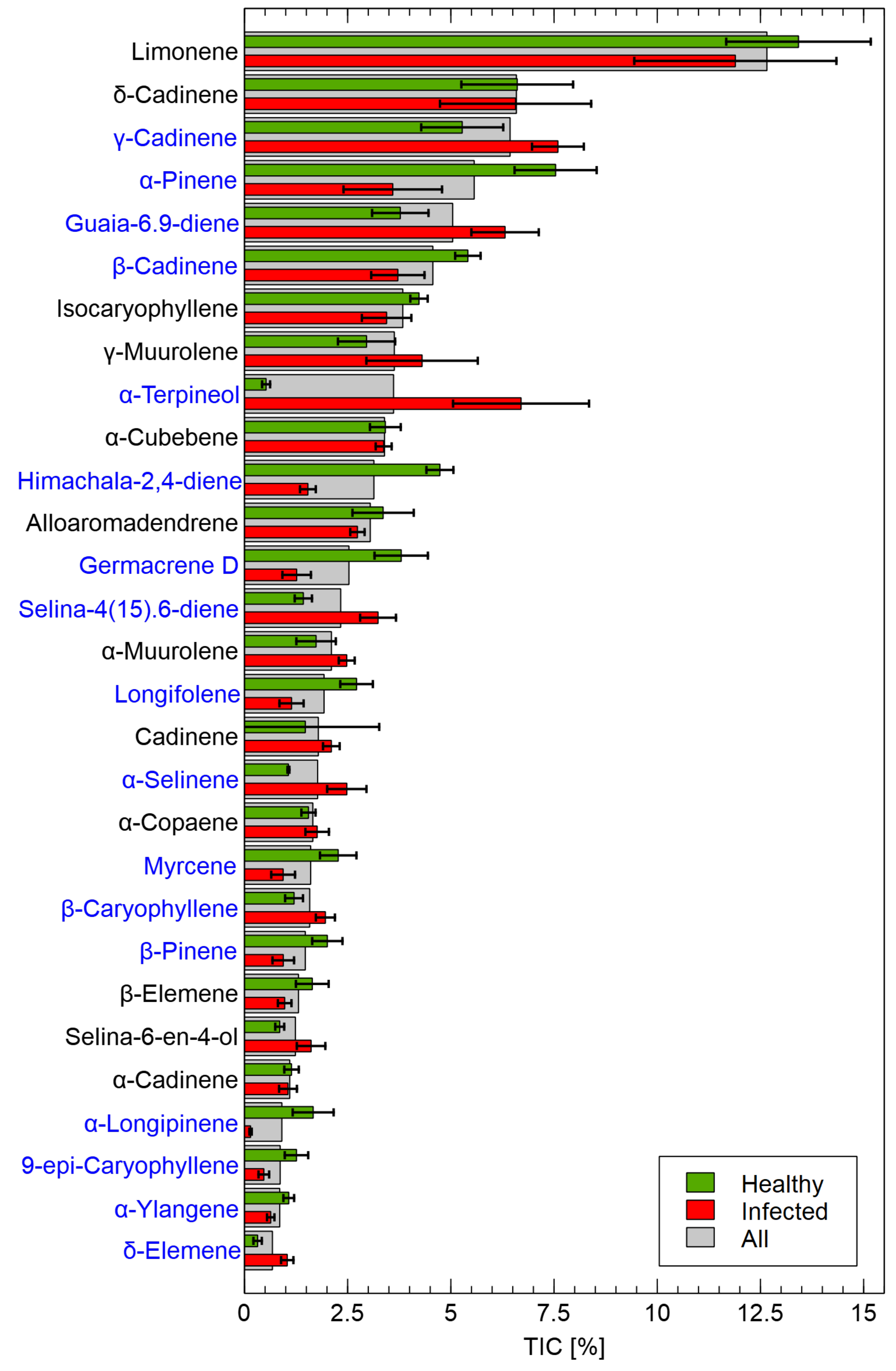 Forests 13 00479 g006