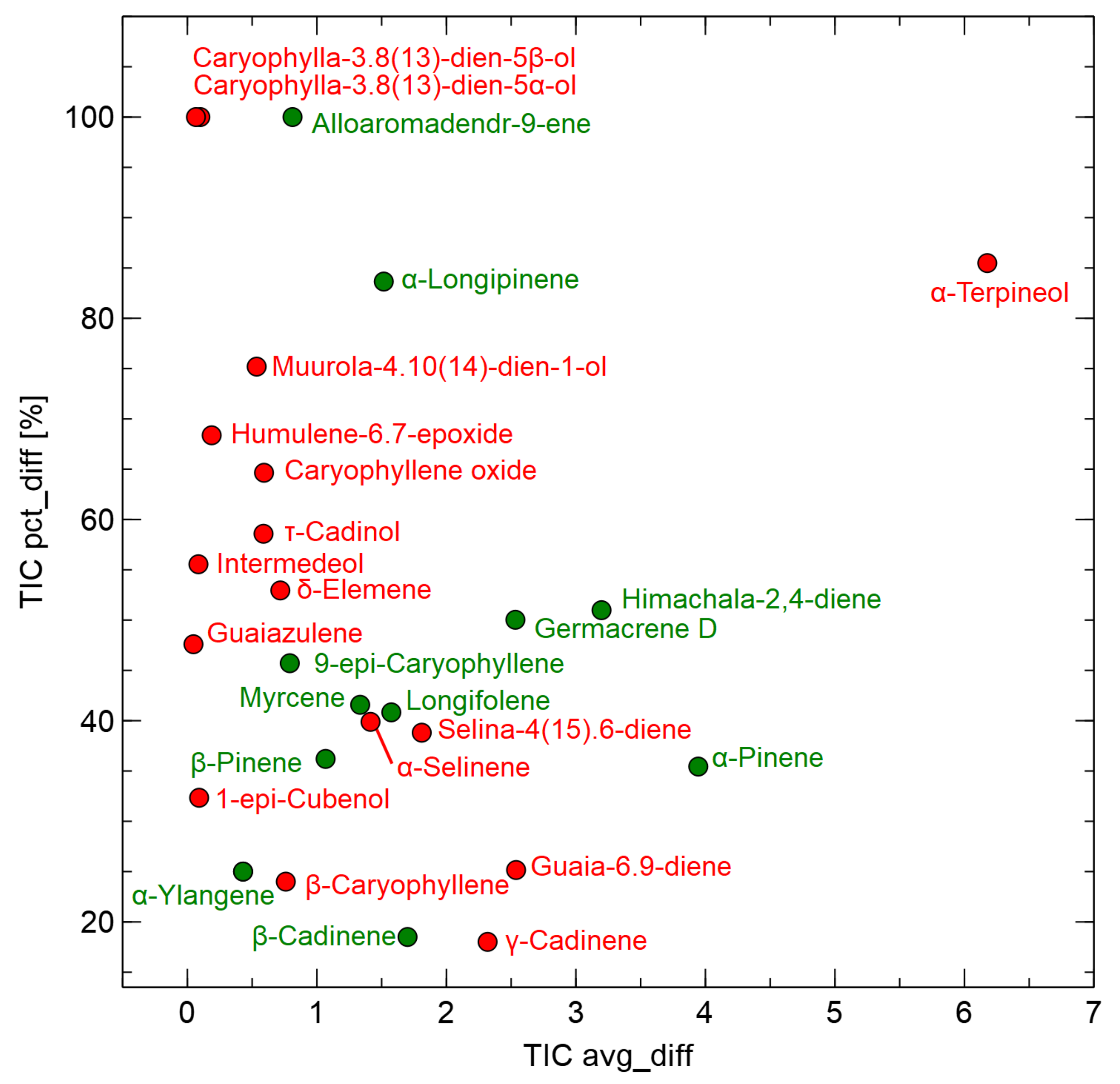 Forests 13 00479 g007