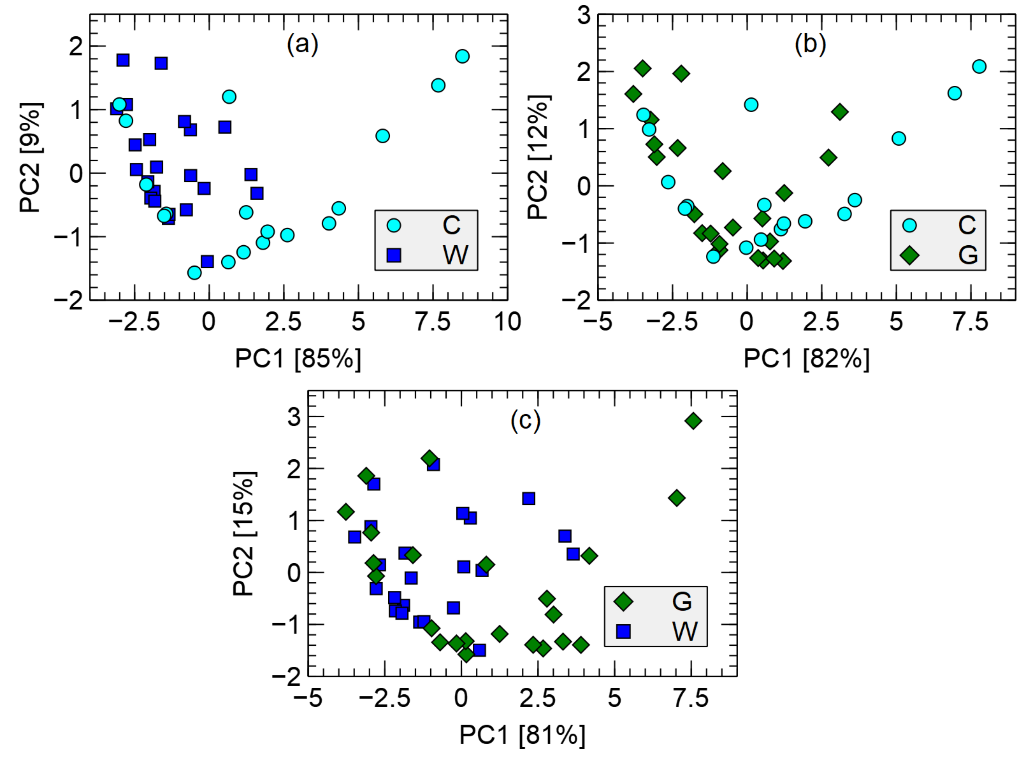 Forests 13 00479 g009