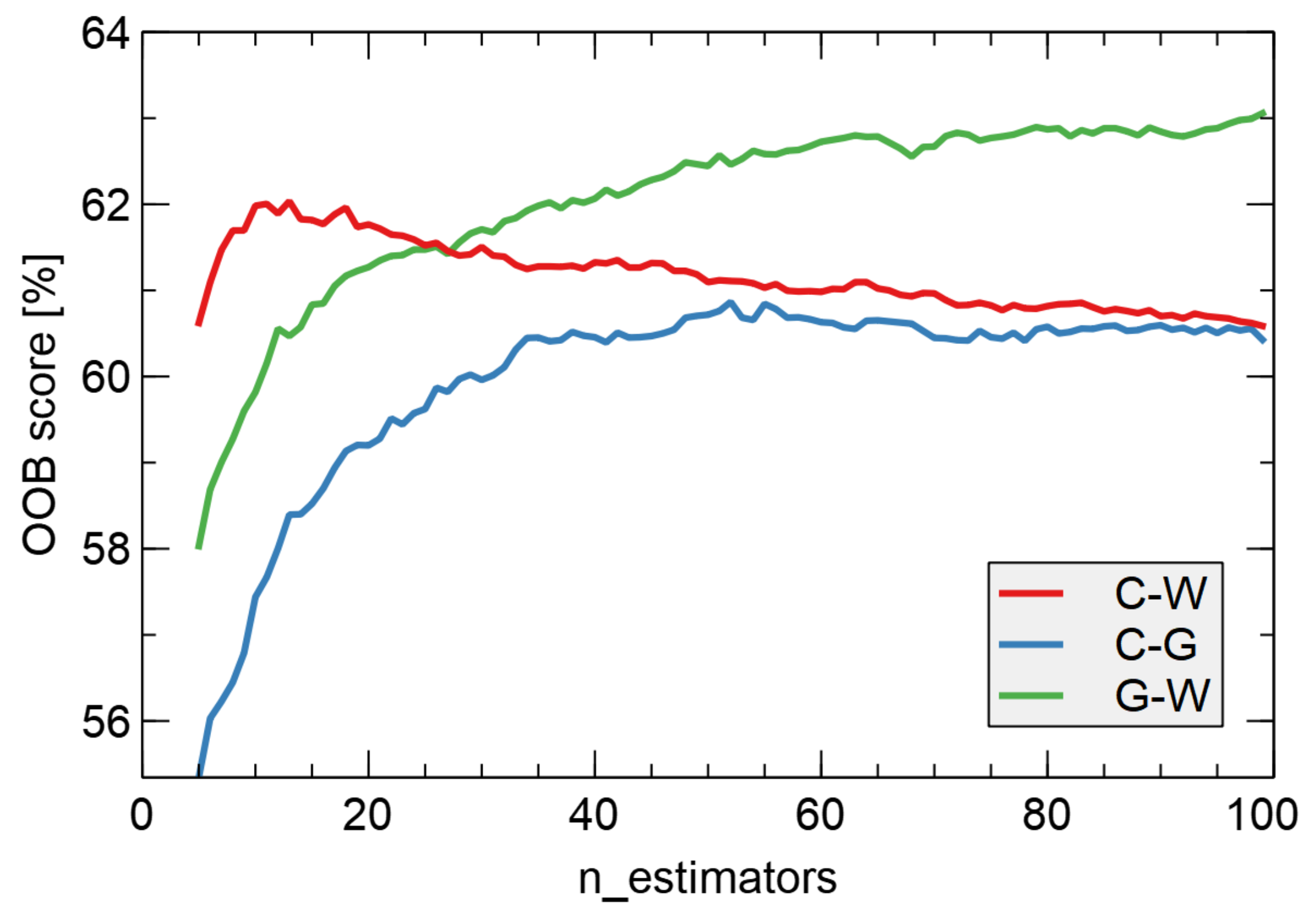 Forests 13 00479 g010