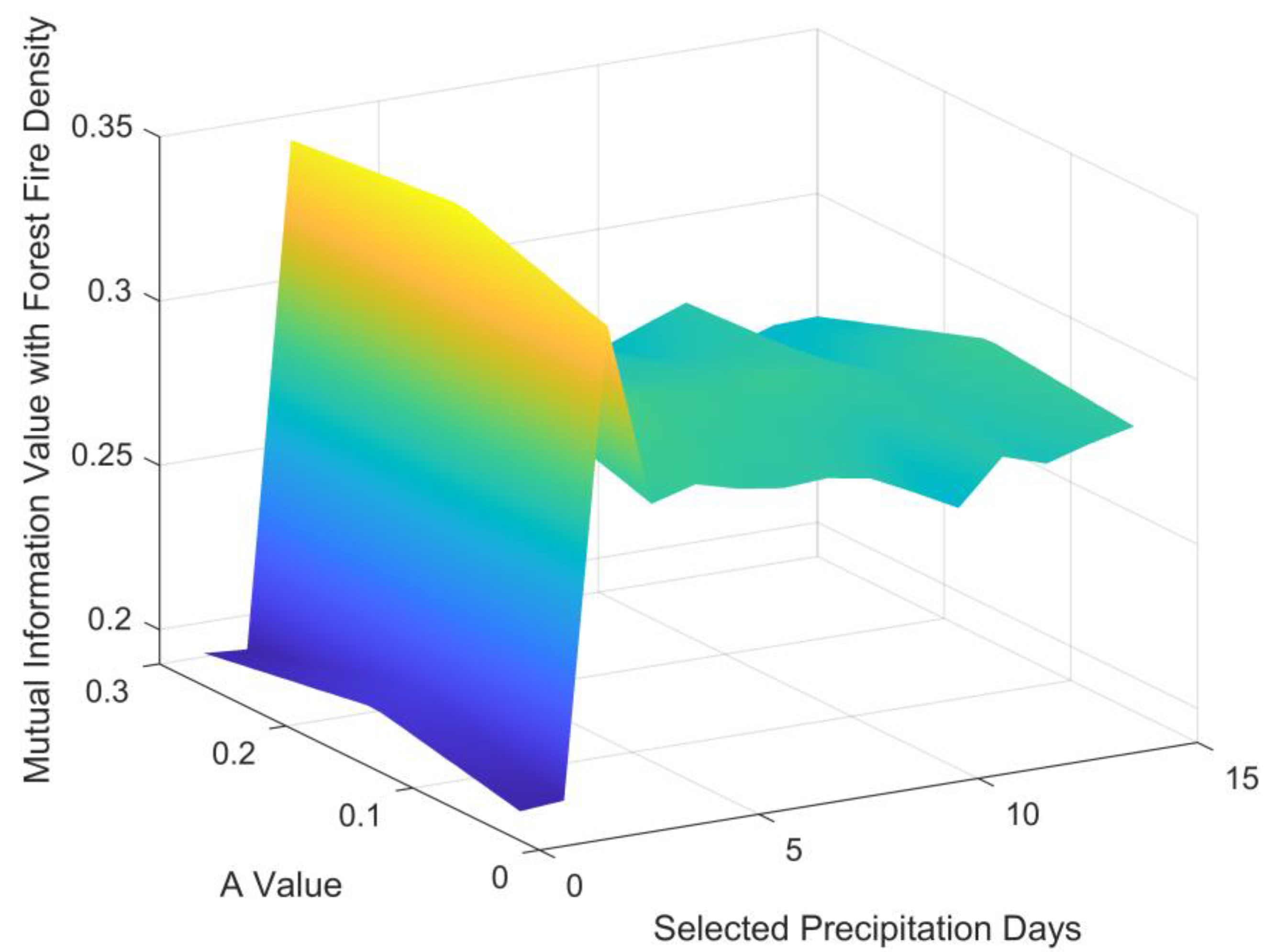 Forests 13 00480 g001 550