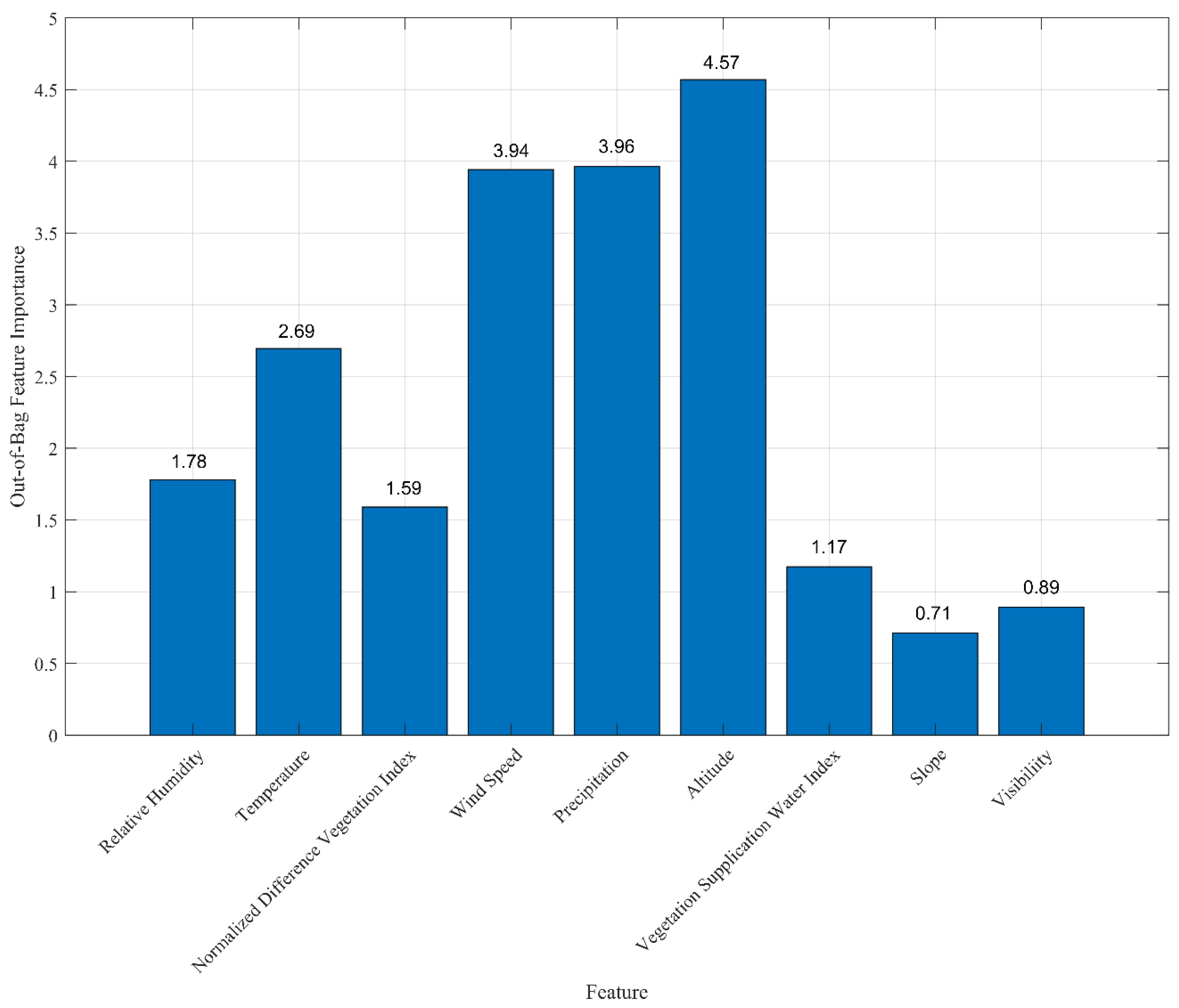 Forests 13 00480 g002 550