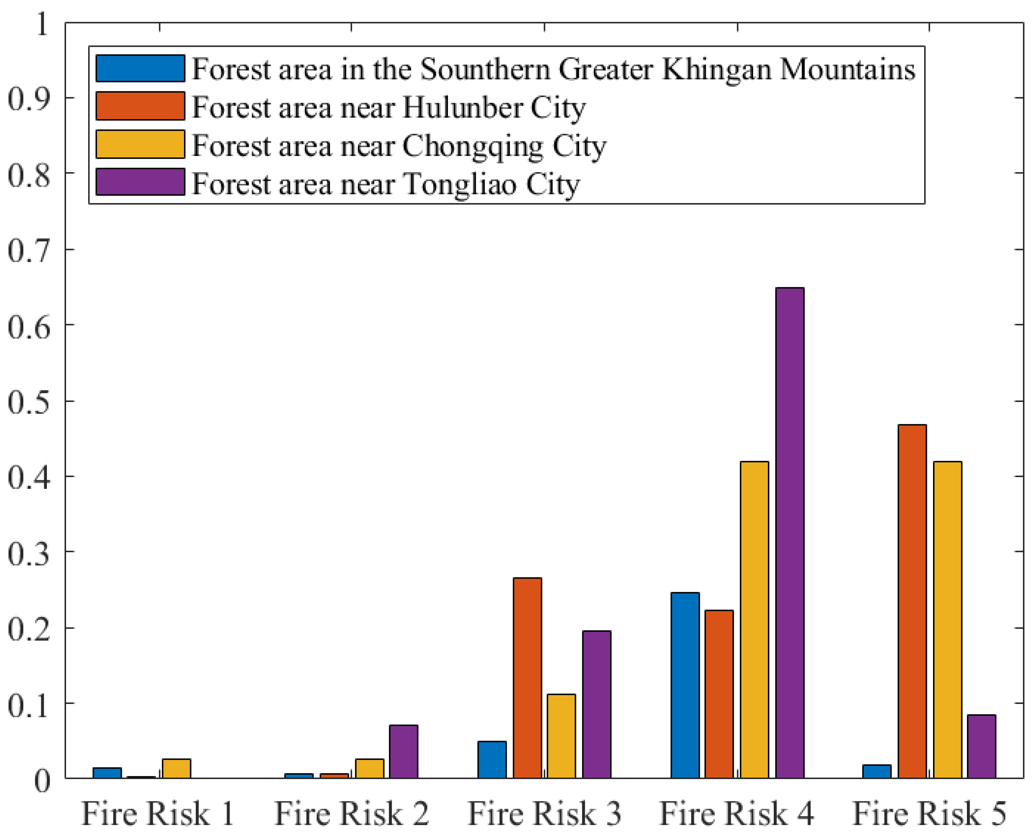 Forests 13 00480 g004 550