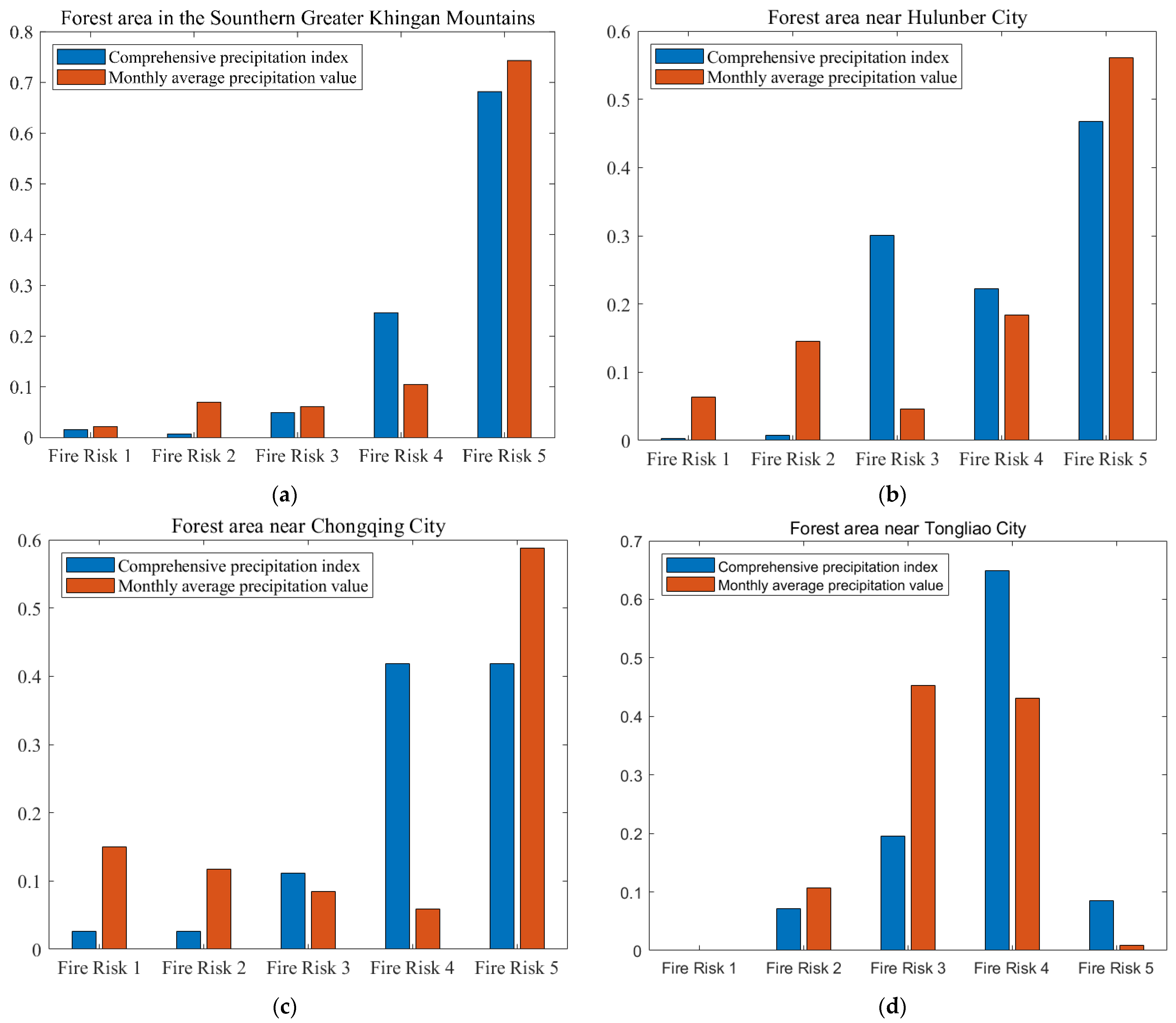 Forests 13 00480 g006 550