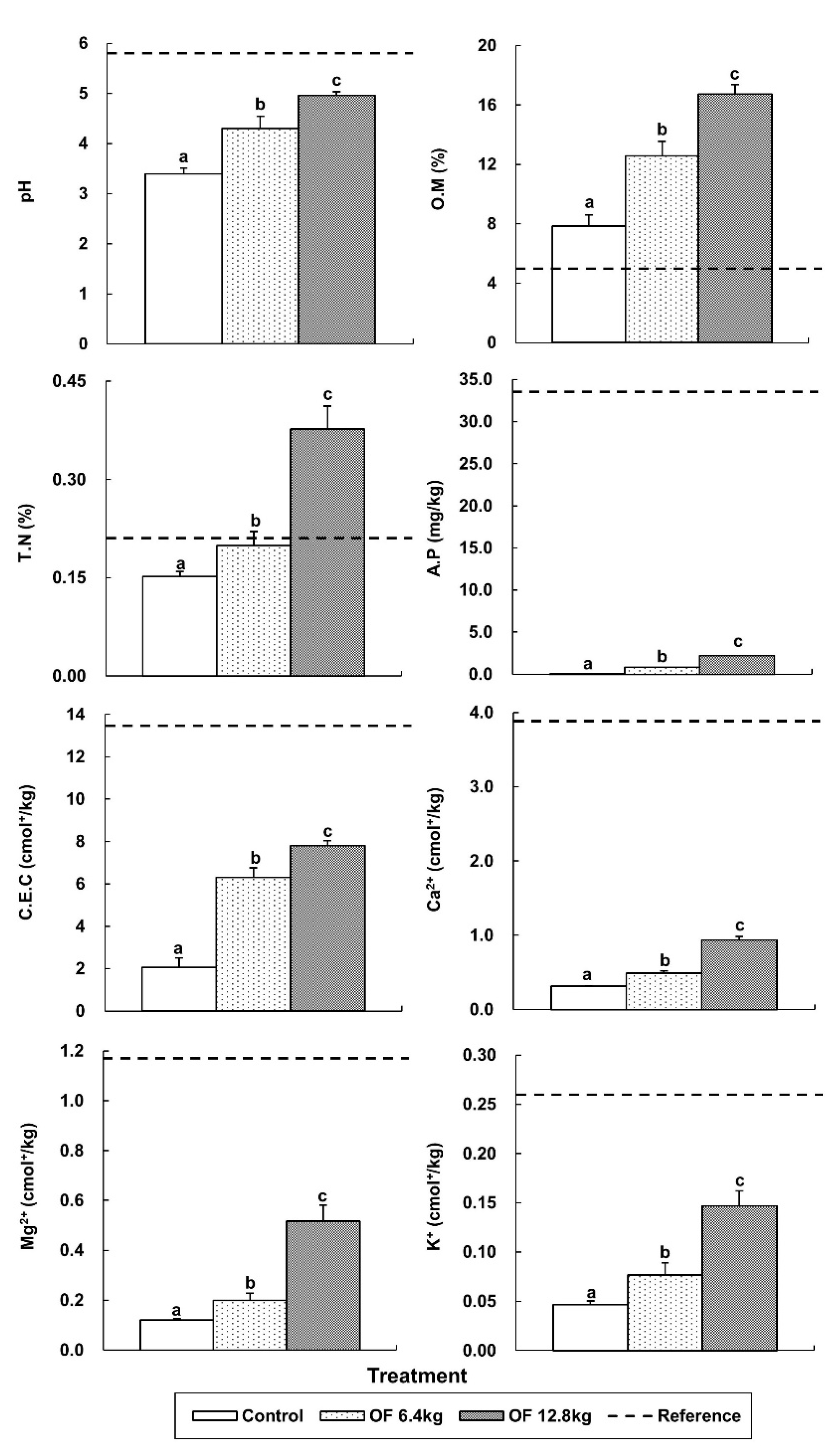 Forests 13 00483 g004 Forests 13 00483 g004