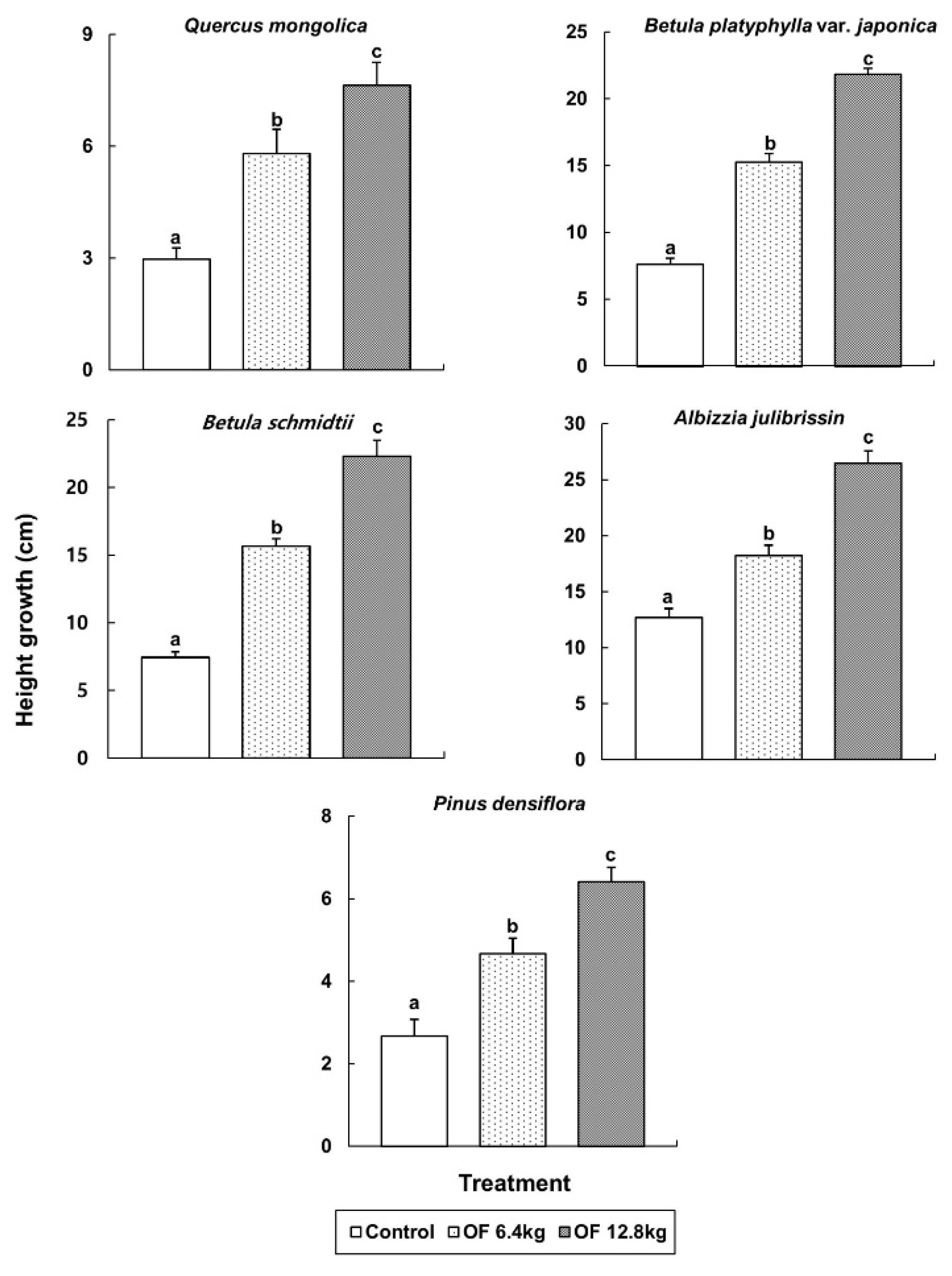 Forests 13 00483 g005 Forests 13 00483 g005