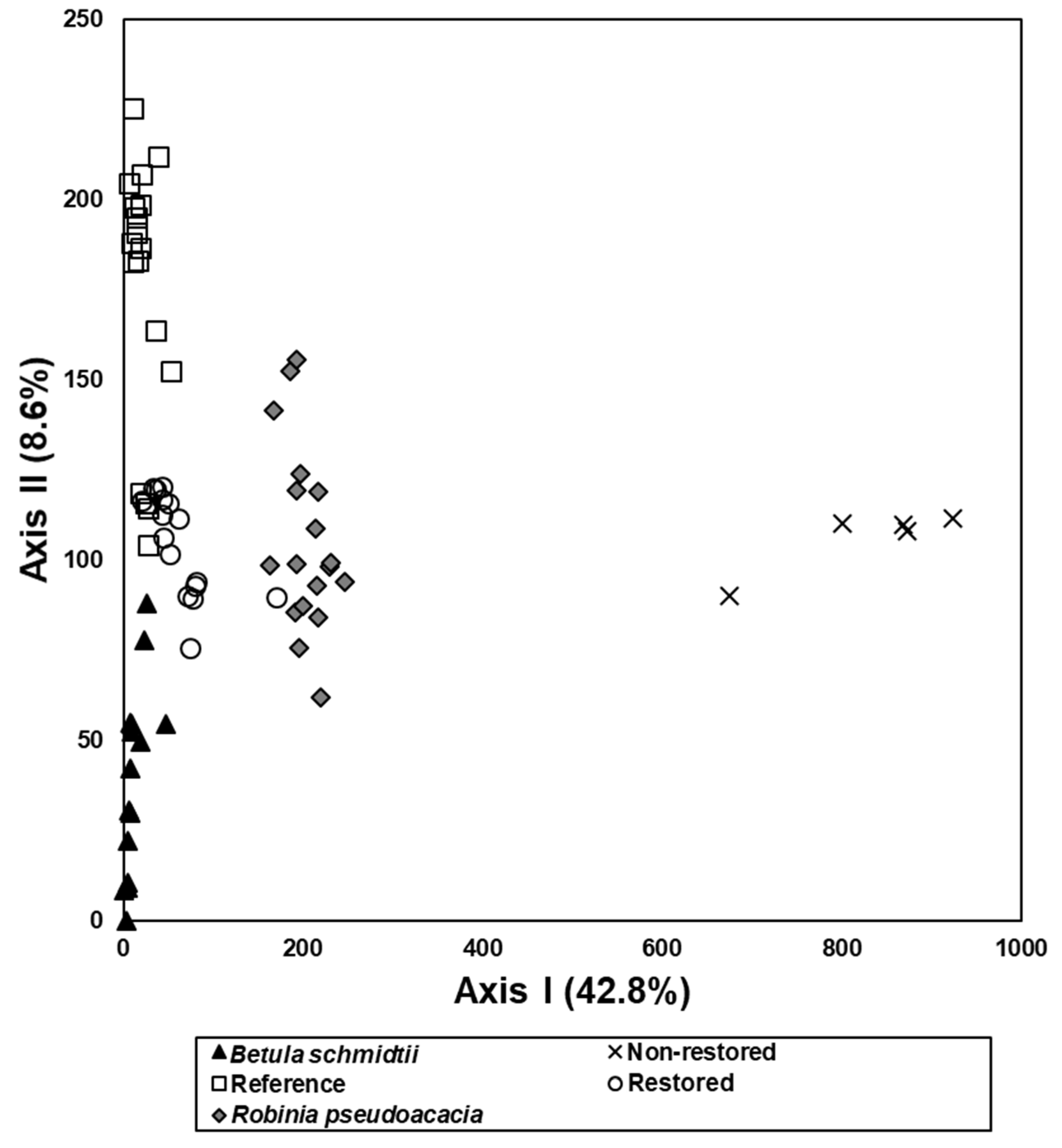 Forests 13 00483 g006 Forests 13 00483 g006