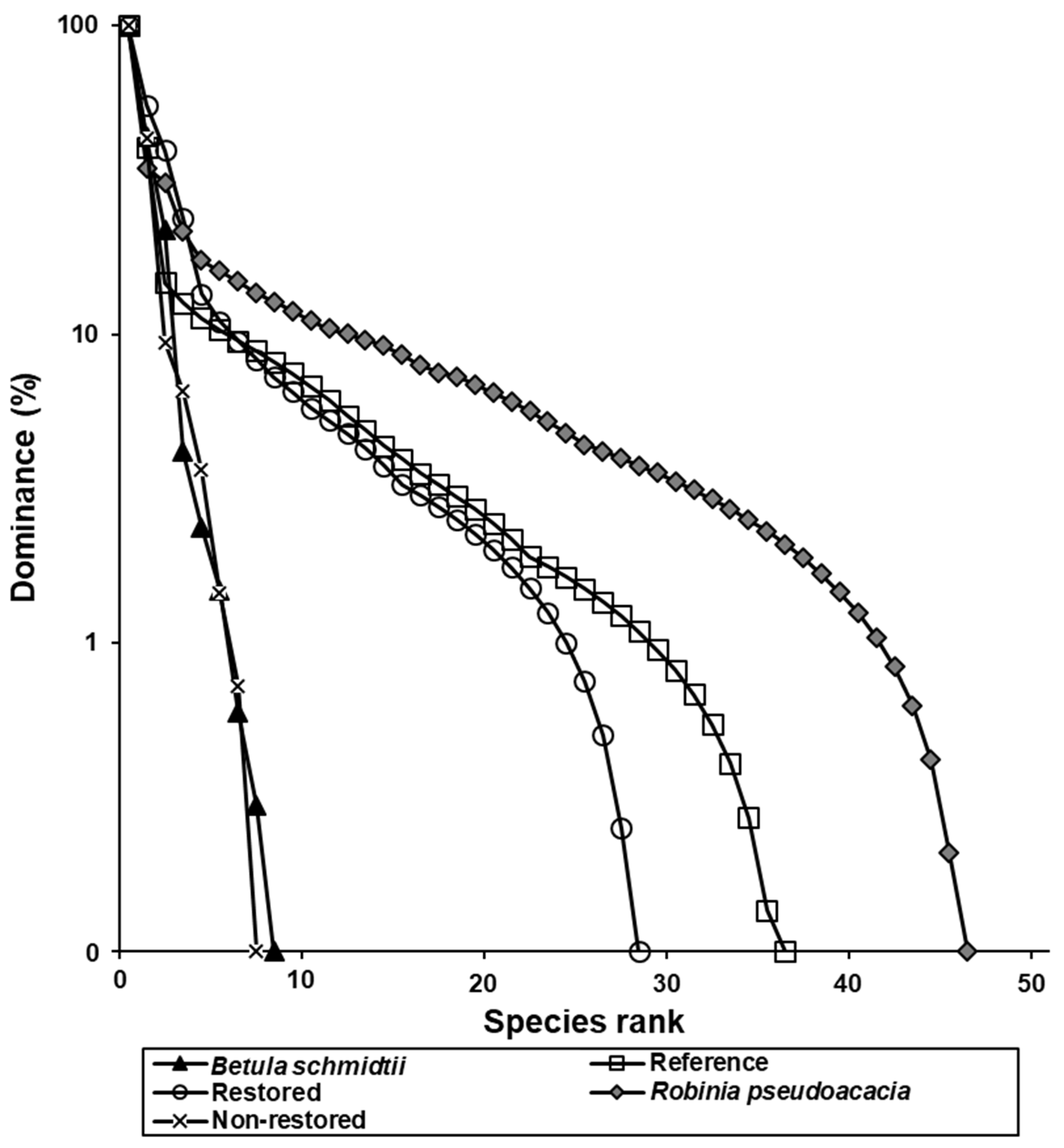 Forests 13 00483 g008 Forests 13 00483 g008