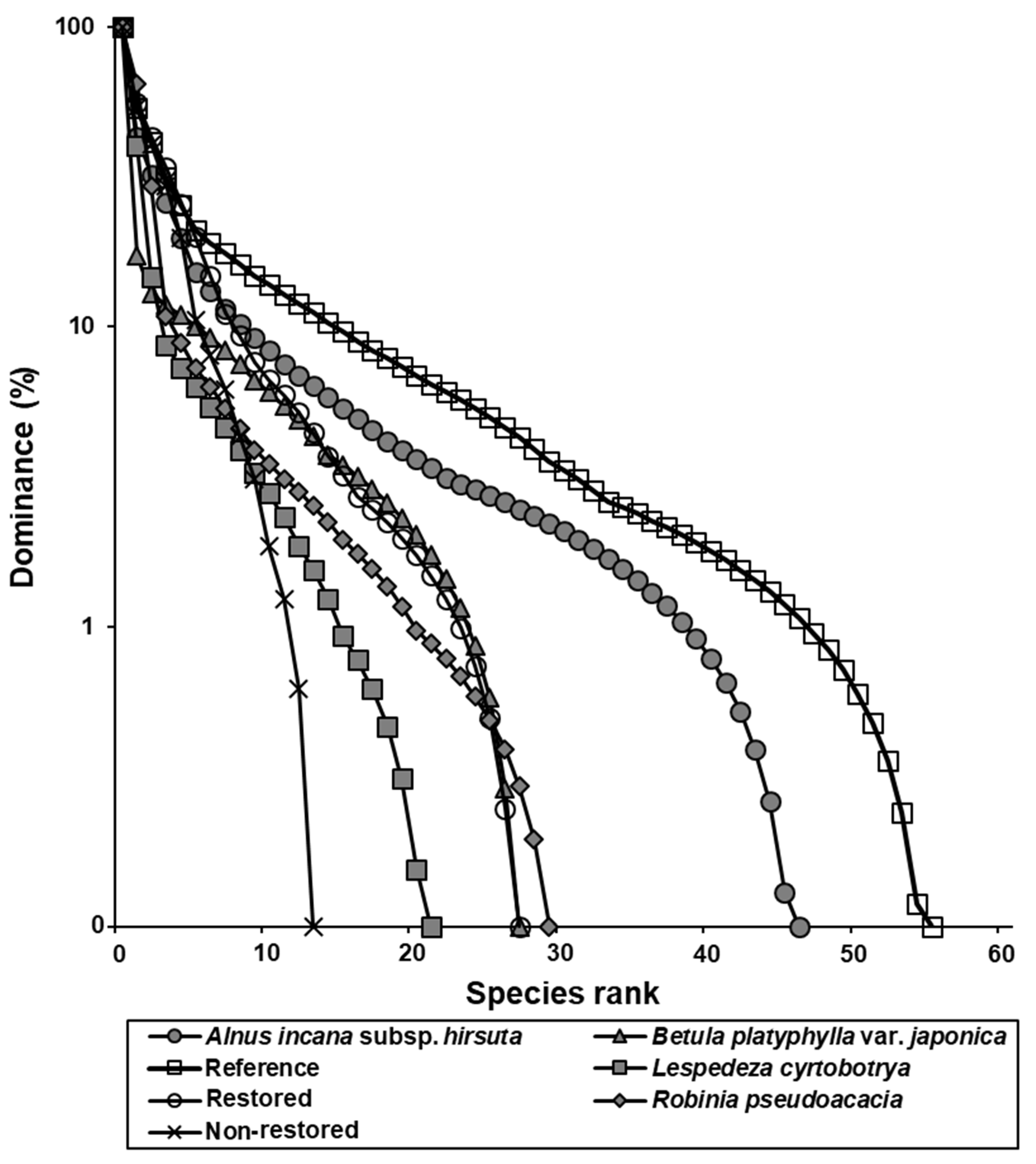 Forests 13 00483 g009 Forests 13 00483 g009