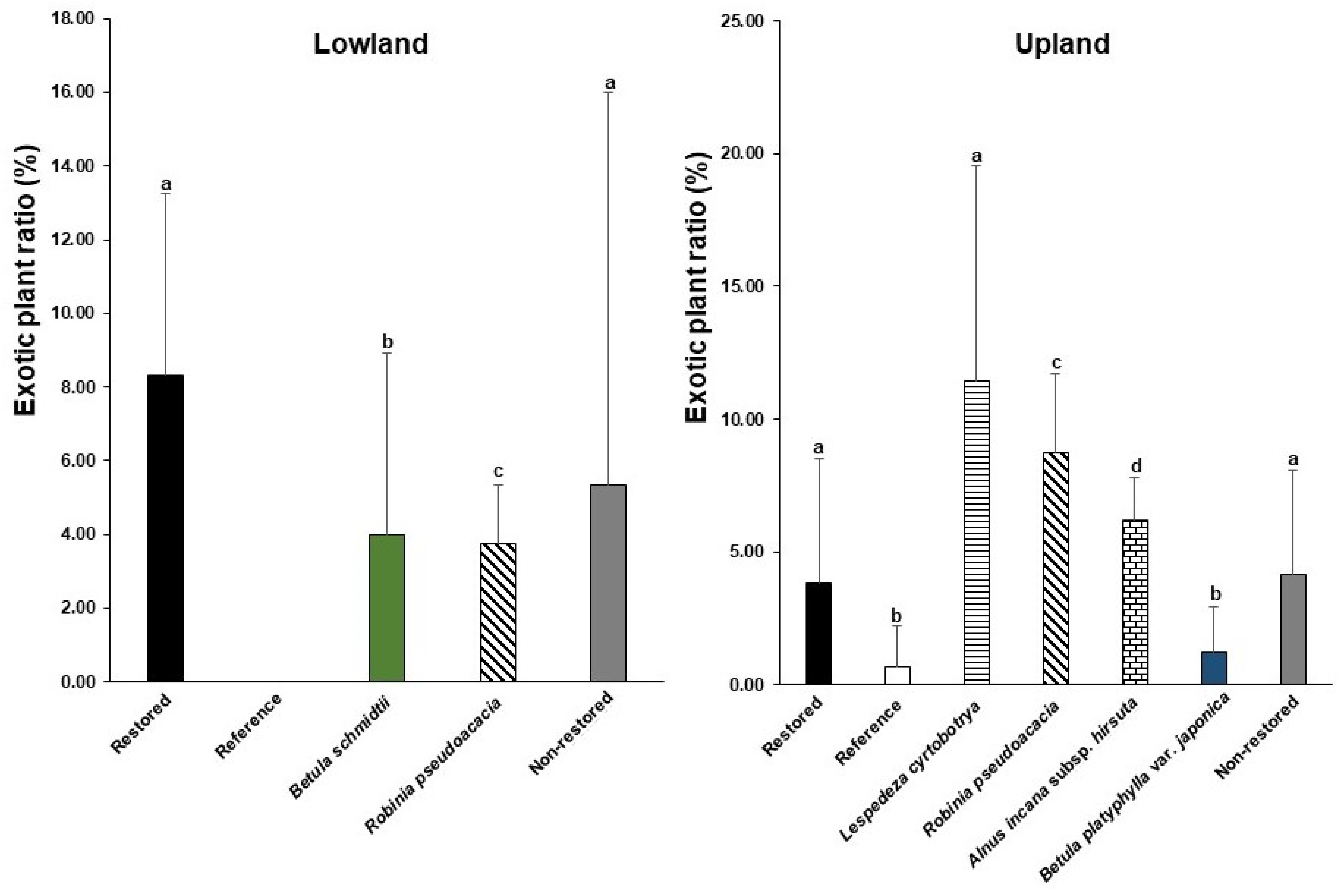 Forests 13 00483 g010 Forests 13 00483 g010