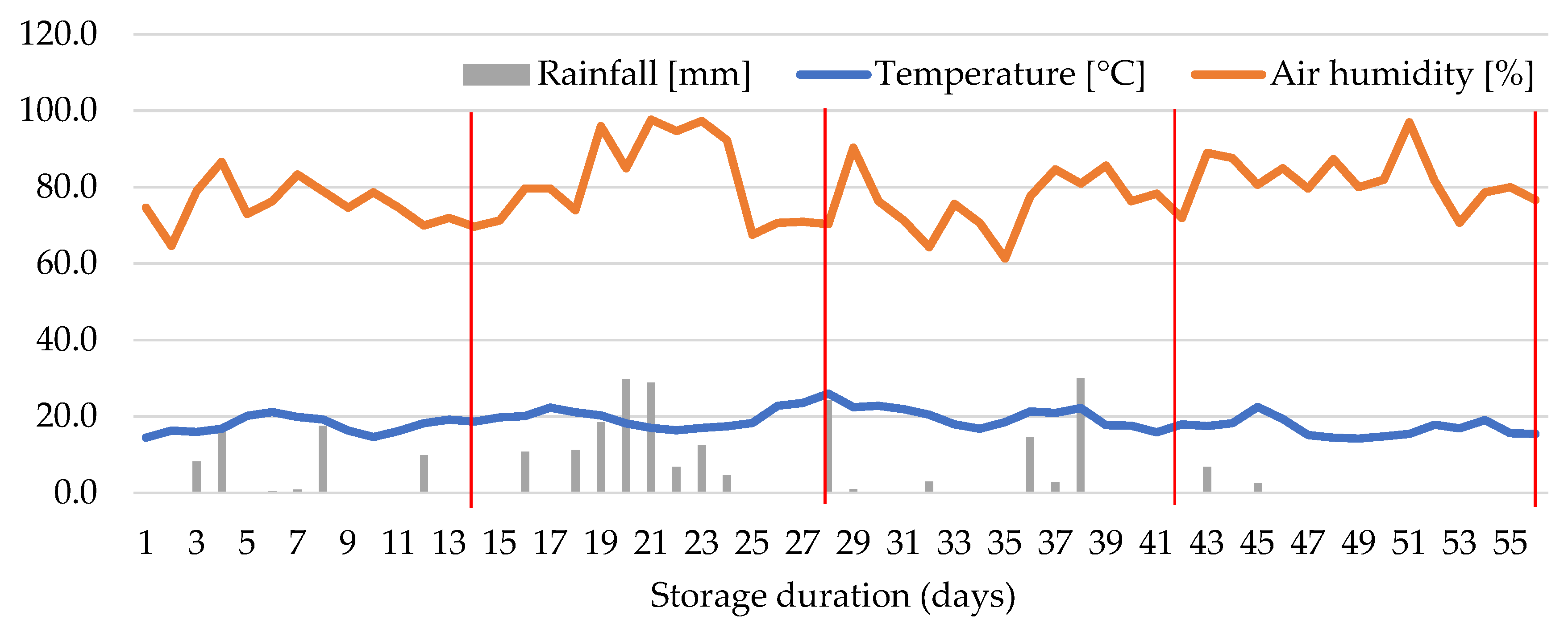 Forests 13 00485 g003 550