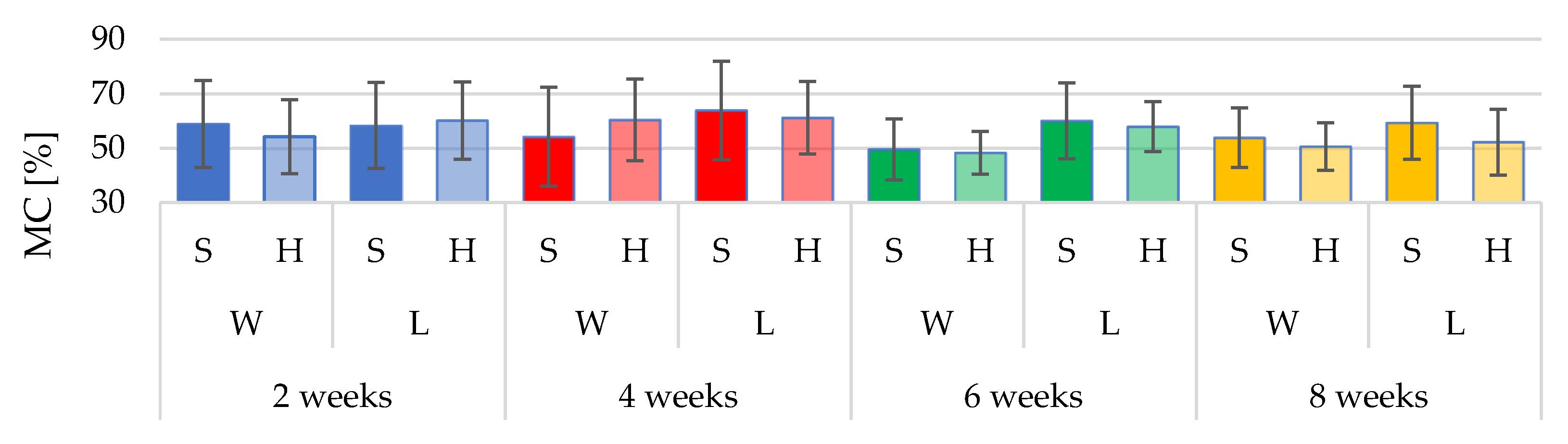 Forests 13 00485 g005 550