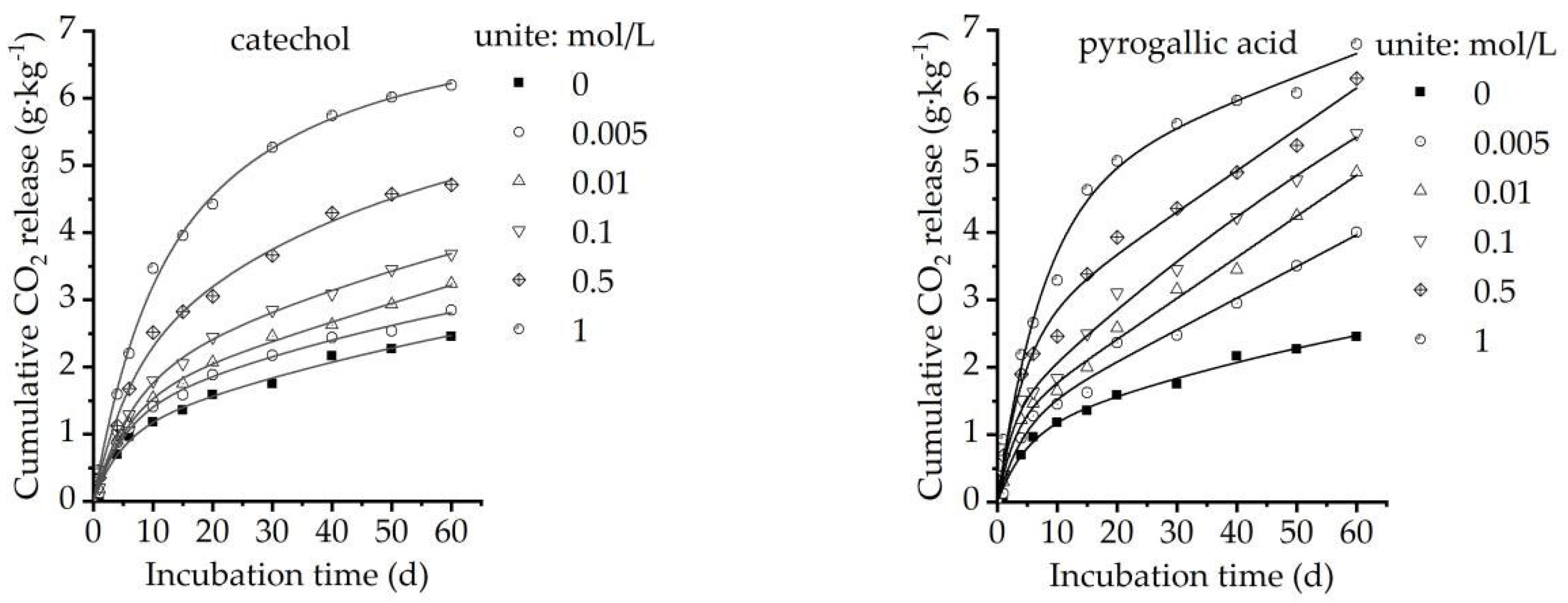 Forests 13 00487 g001 550