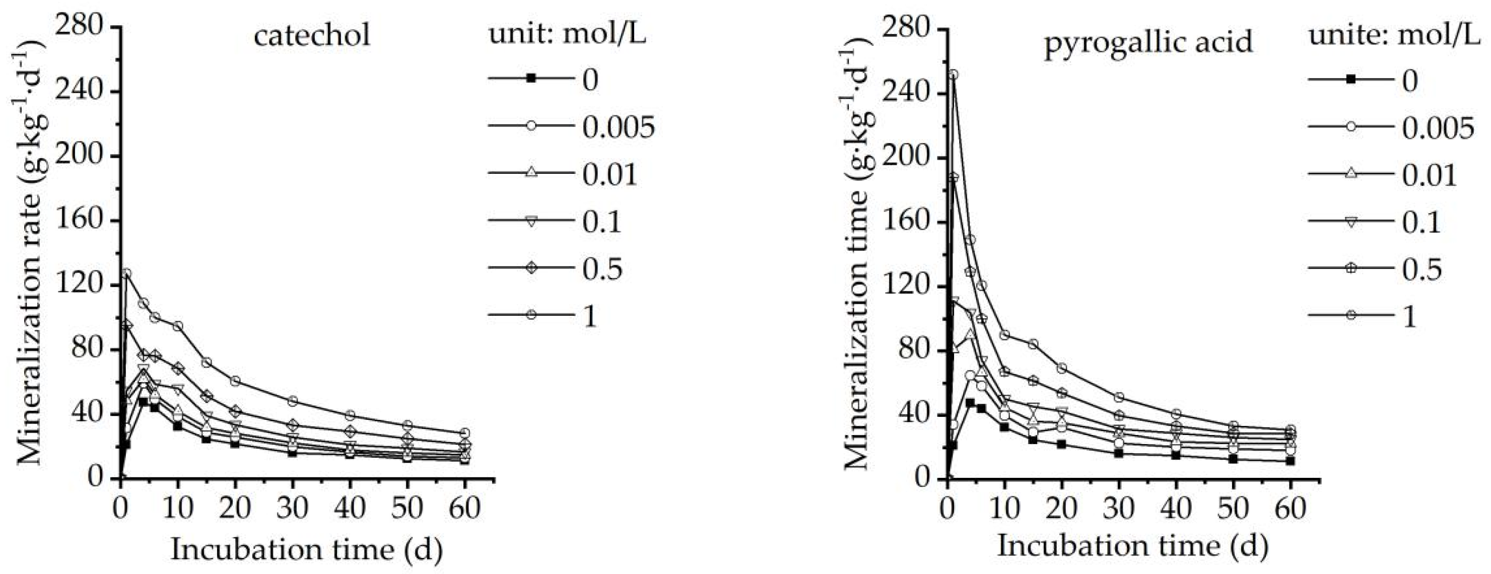 Forests 13 00487 g002 550