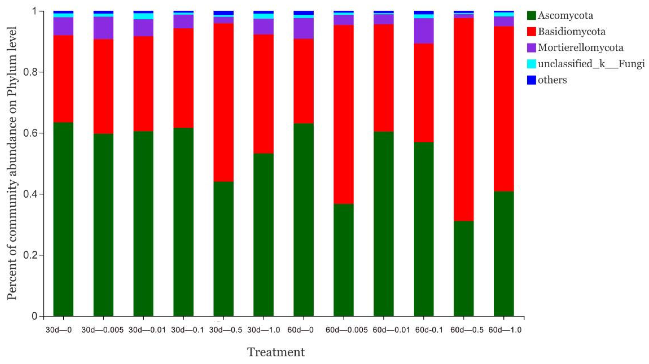 Forests 13 00487 g004 550