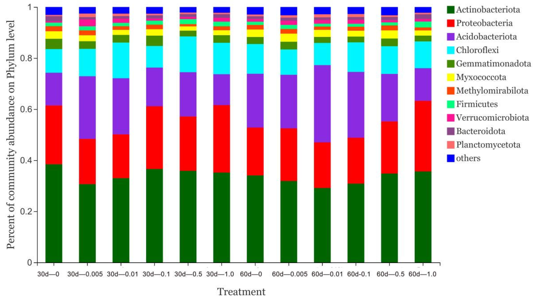 Forests 13 00487 g005 550