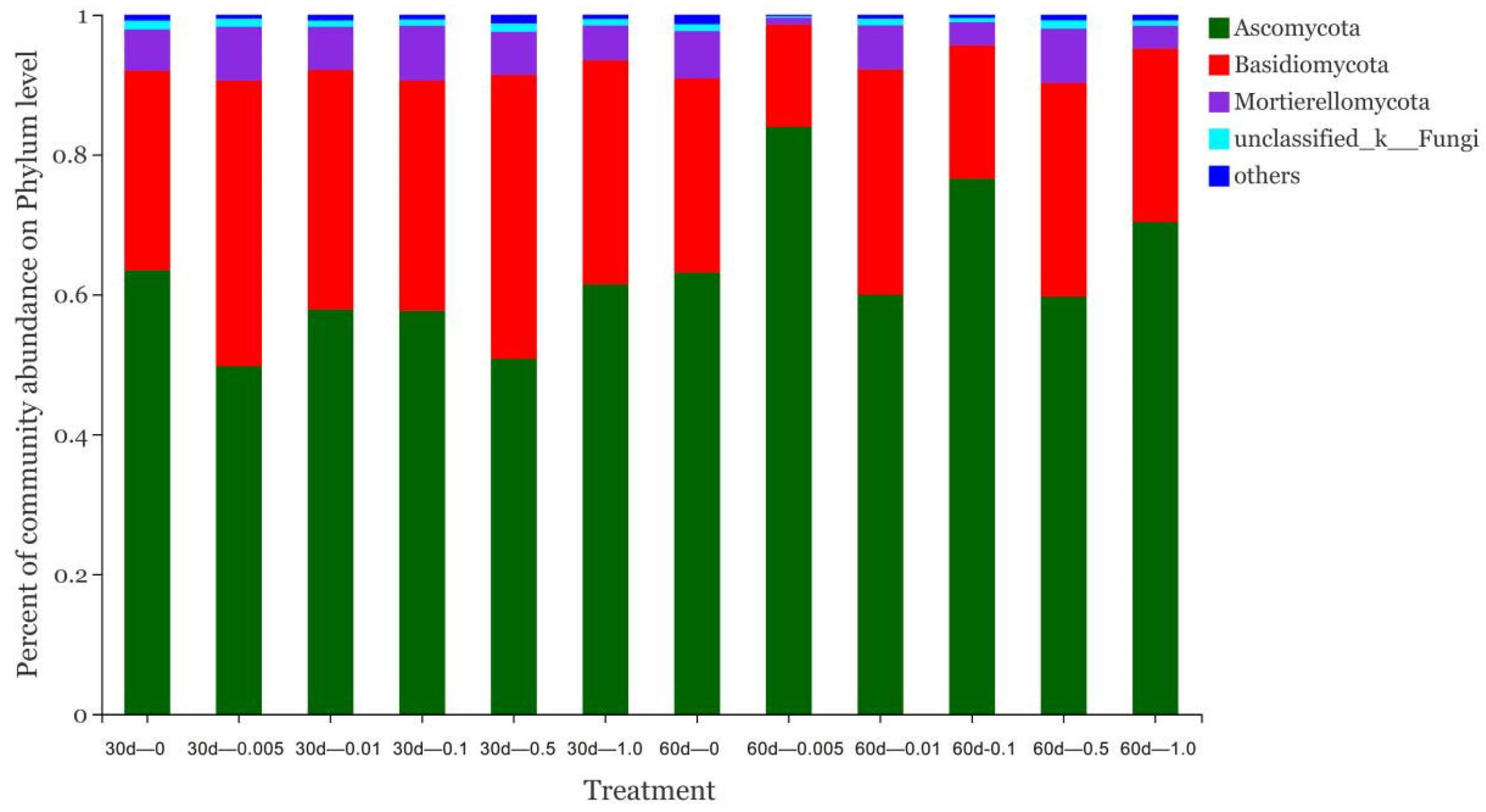 Forests 13 00487 g006 550