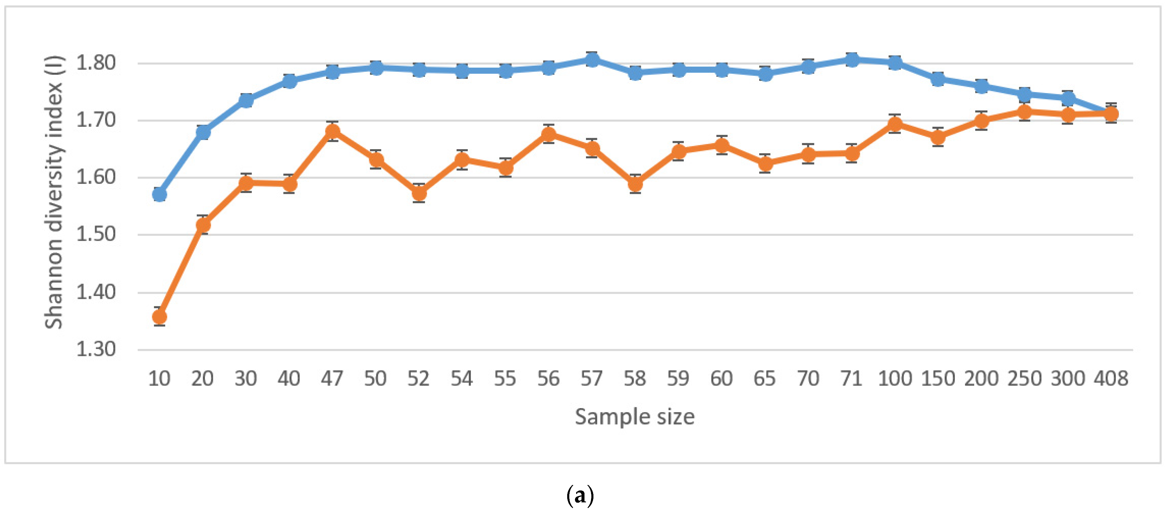 Forests 13 00489 g001a 550