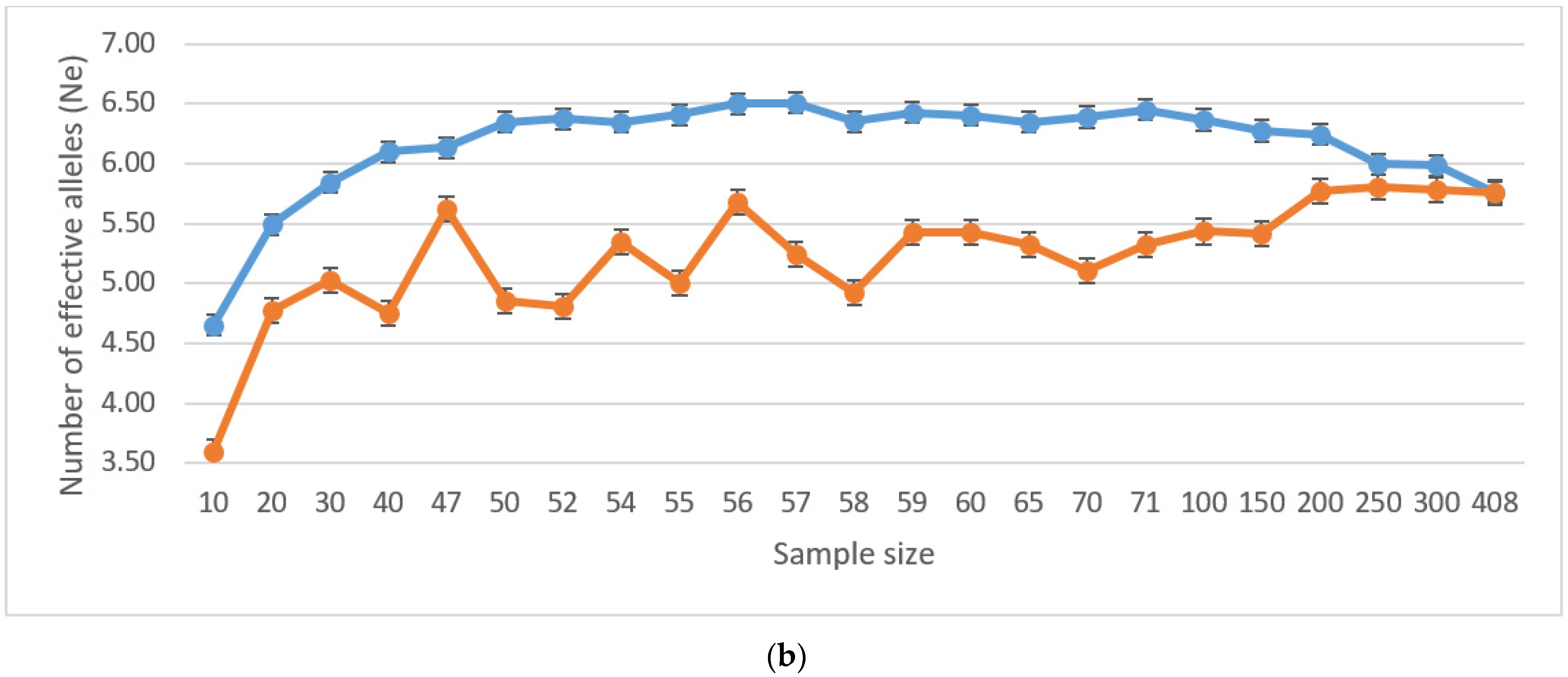Forests 13 00489 g001b 550
