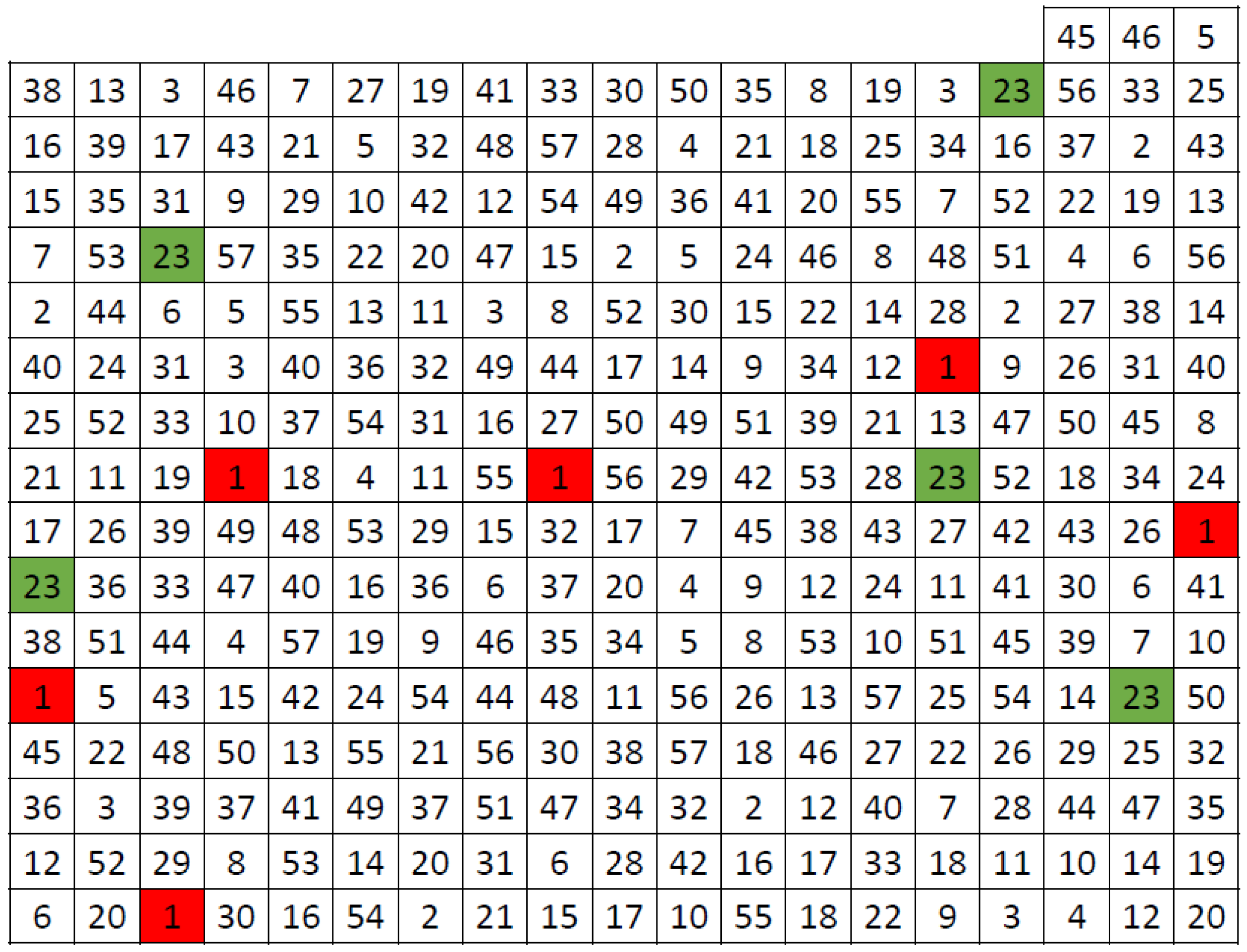 Forests 13 00489 g003 550