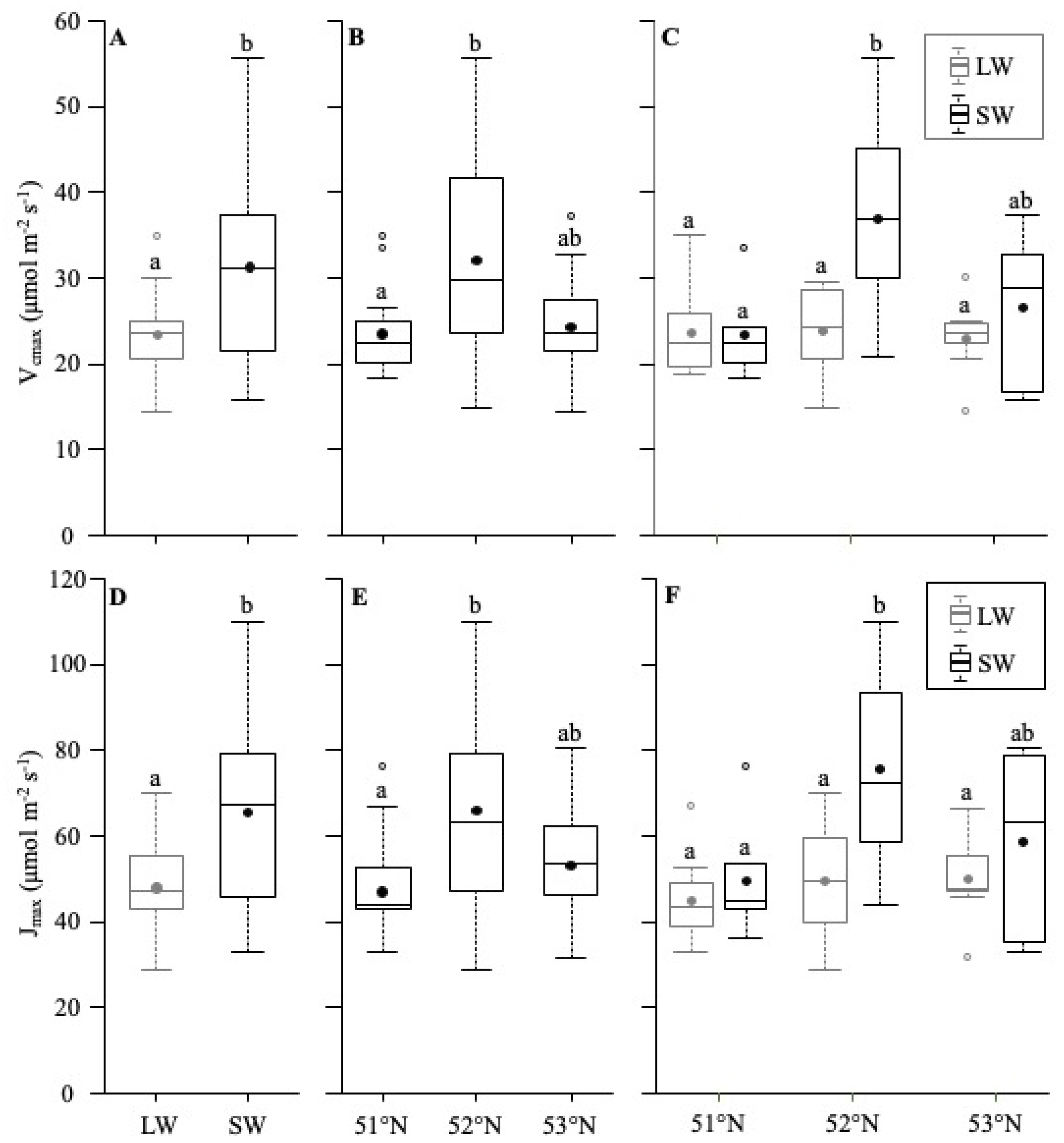 Forests 13 00491 g003 Forests 13 00491 g003