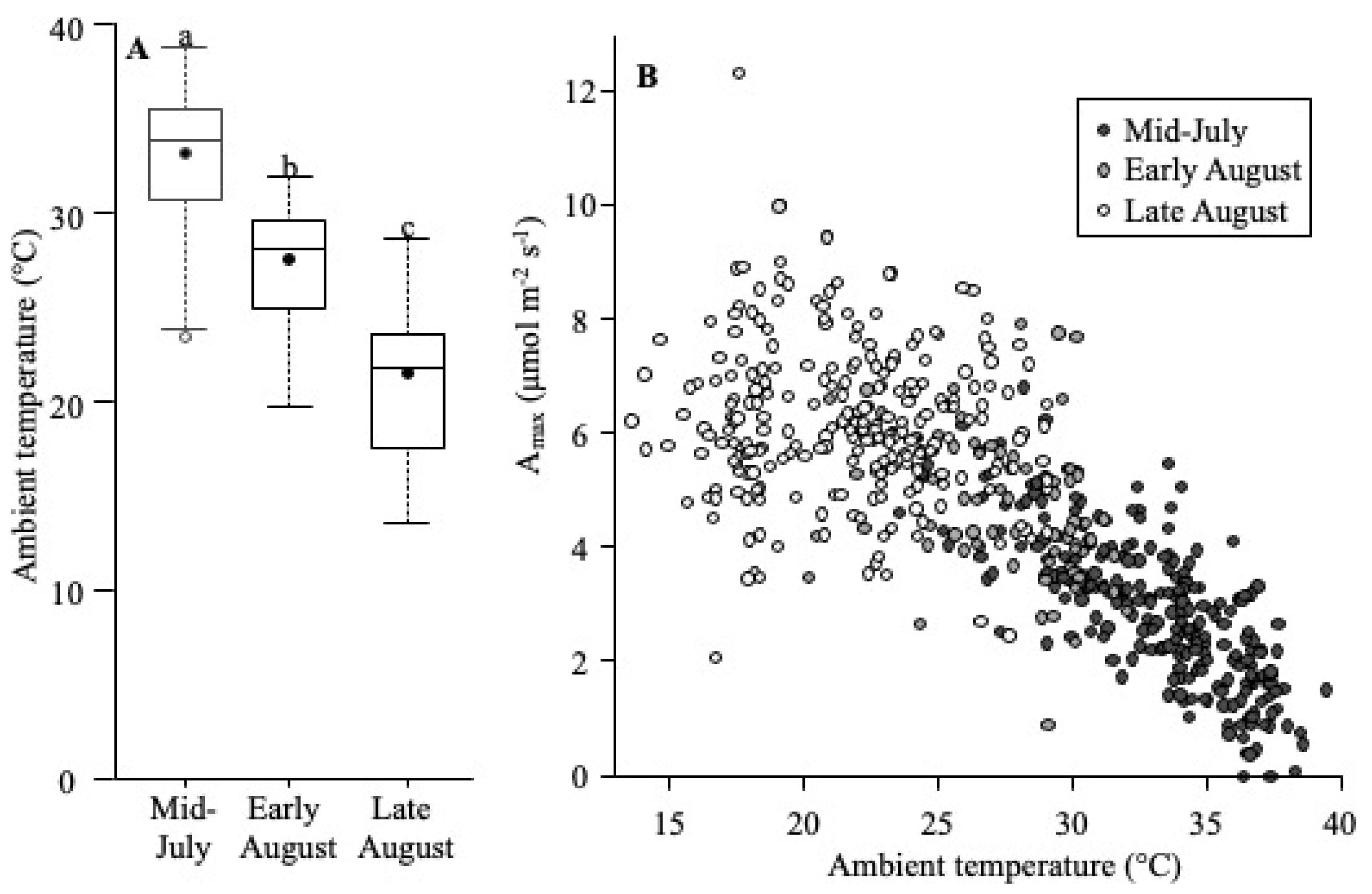 Forests 13 00491 g005 Forests 13 00491 g005