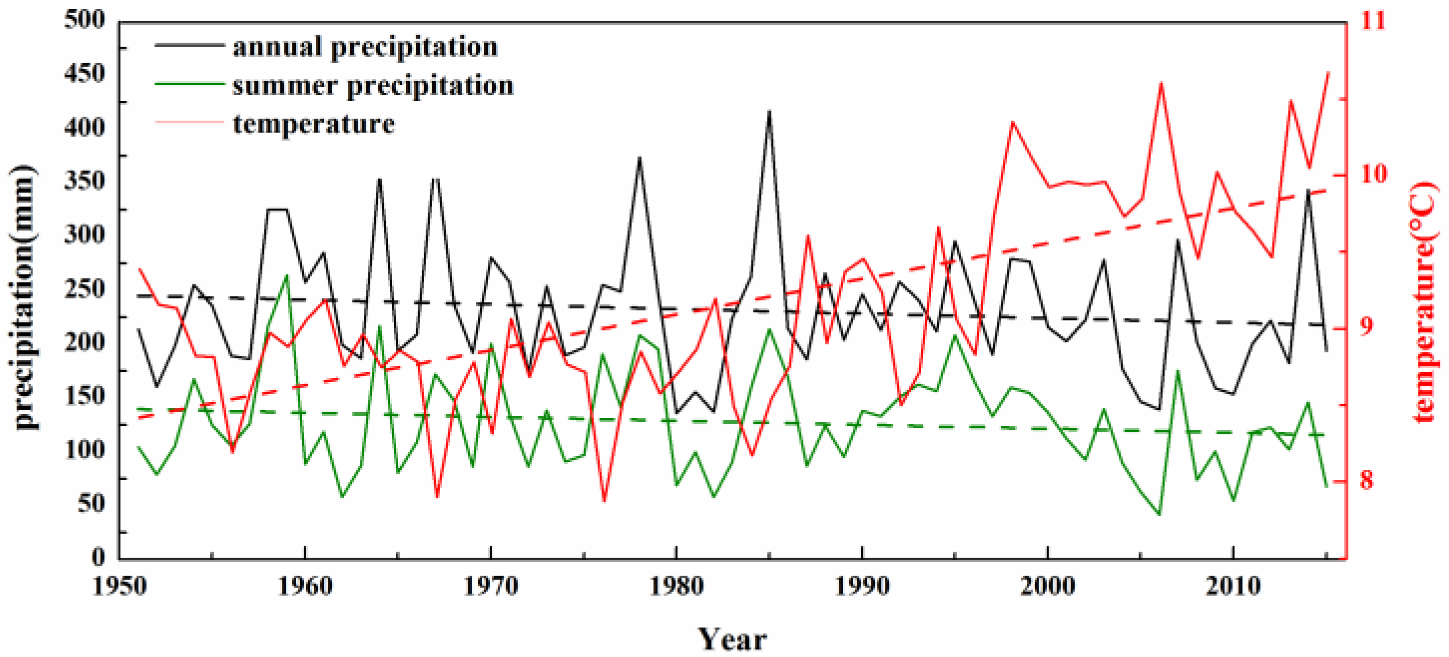 Forests 13 00492 g002