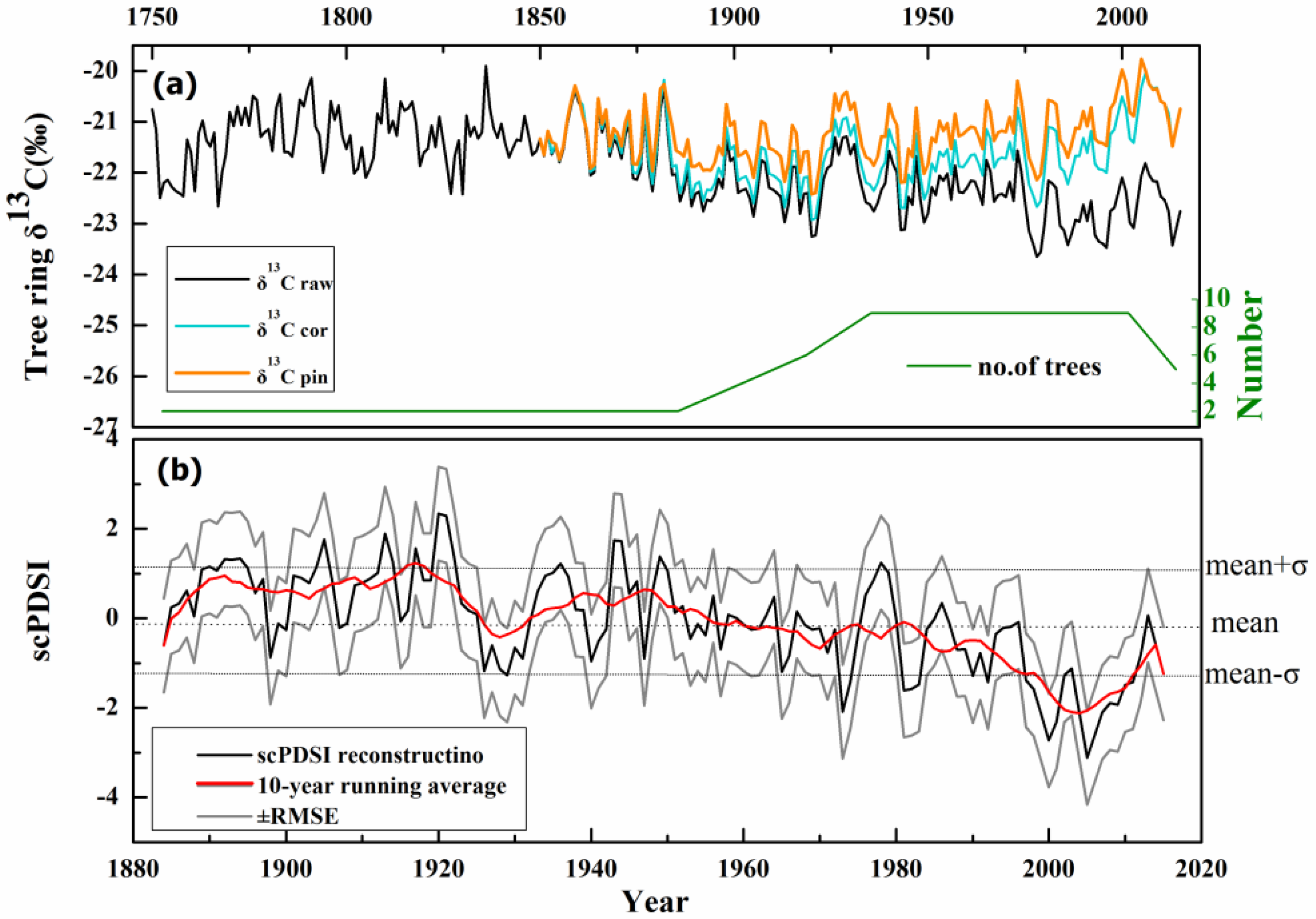 Forests 13 00492 g003