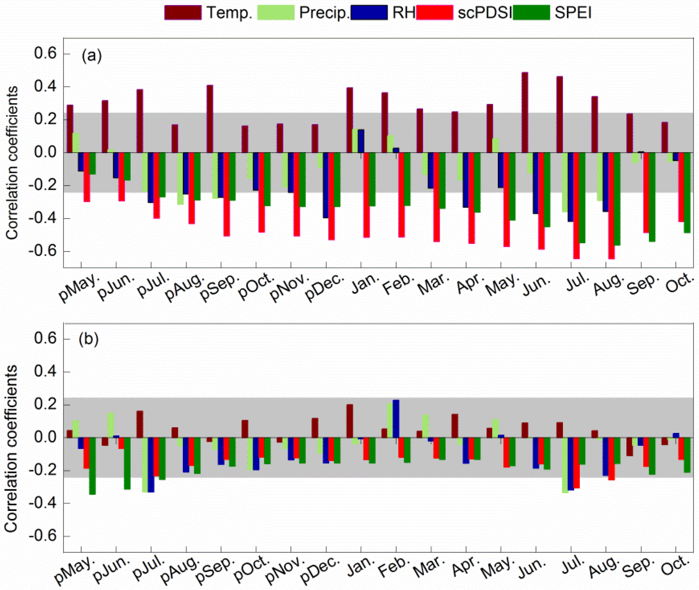 Forests 13 00492 g004