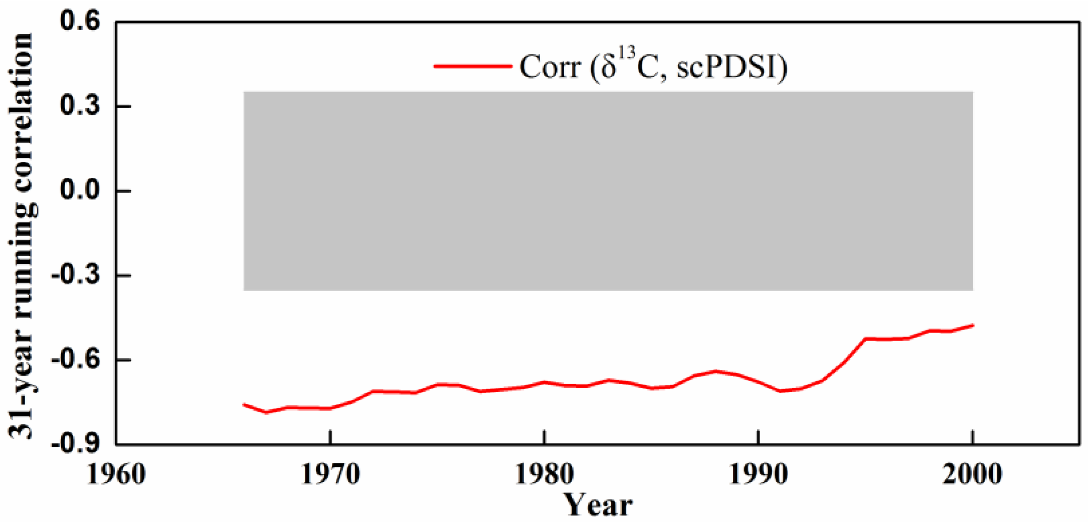 Forests 13 00492 g005