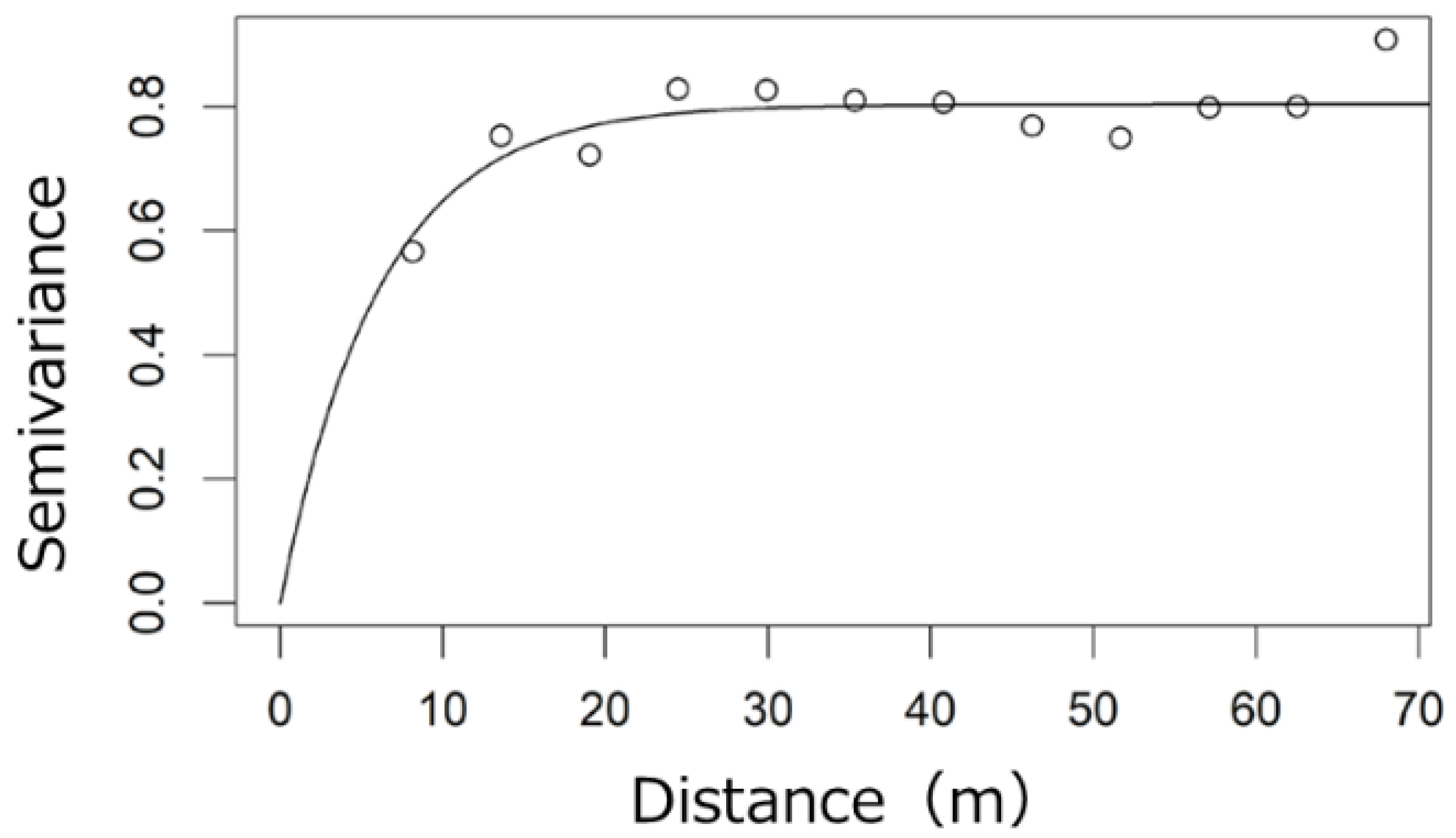 Forests 13 00494 g004 550