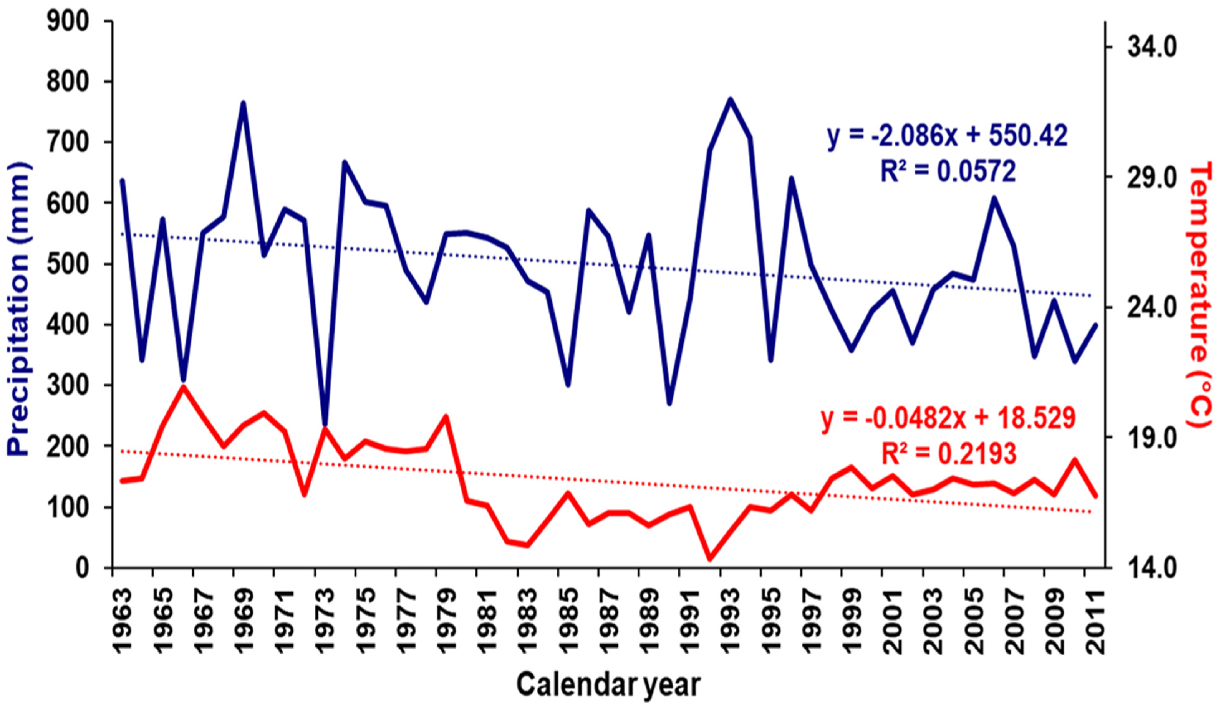 Forests 13 00495 g002 Forests 13 00495 g002