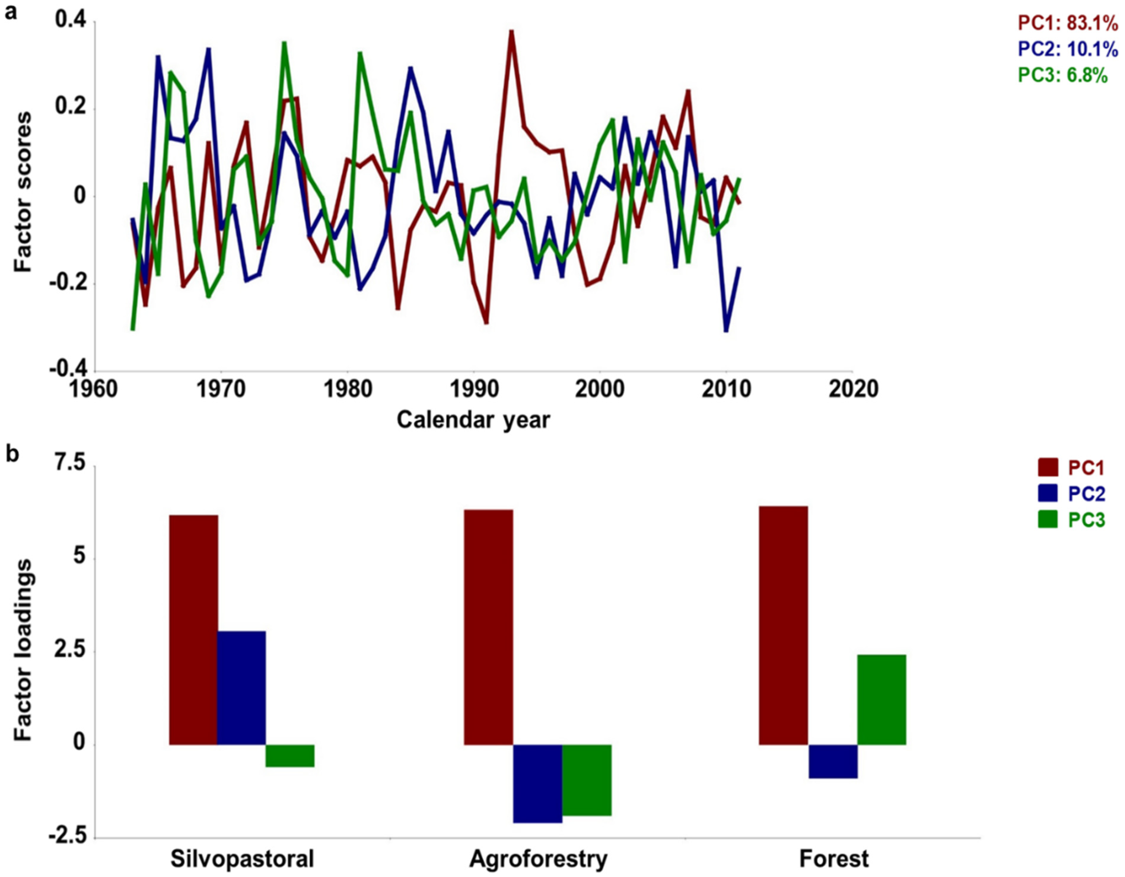 Forests 13 00495 g005 Forests 13 00495 g005