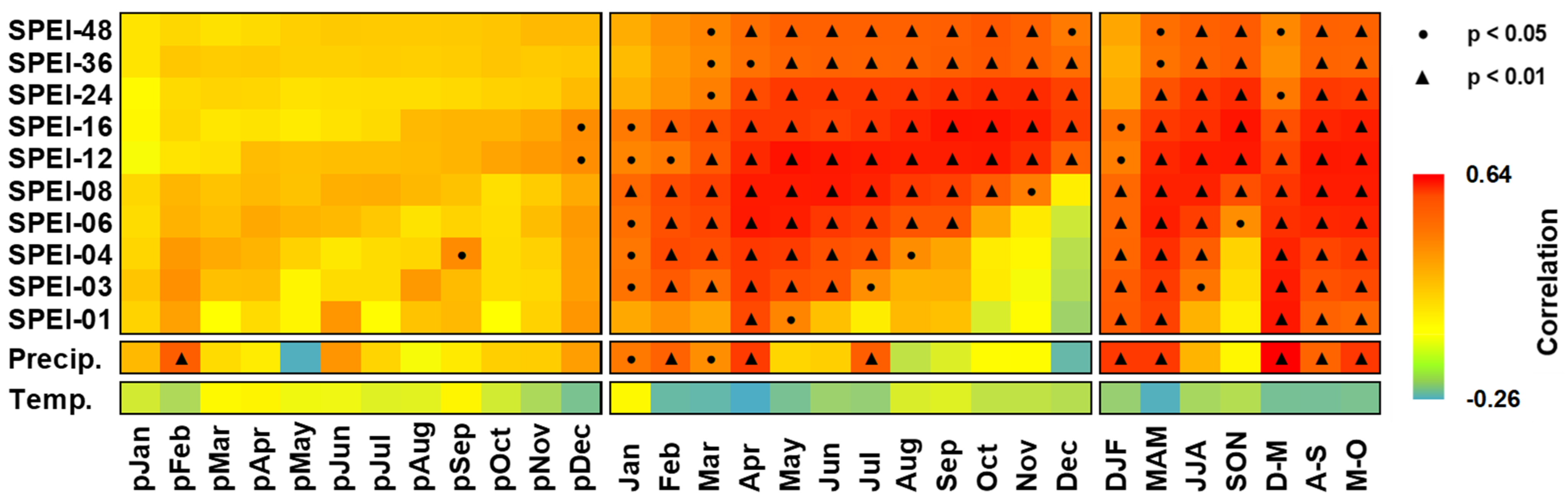 Forests 13 00495 g006 Forests 13 00495 g006